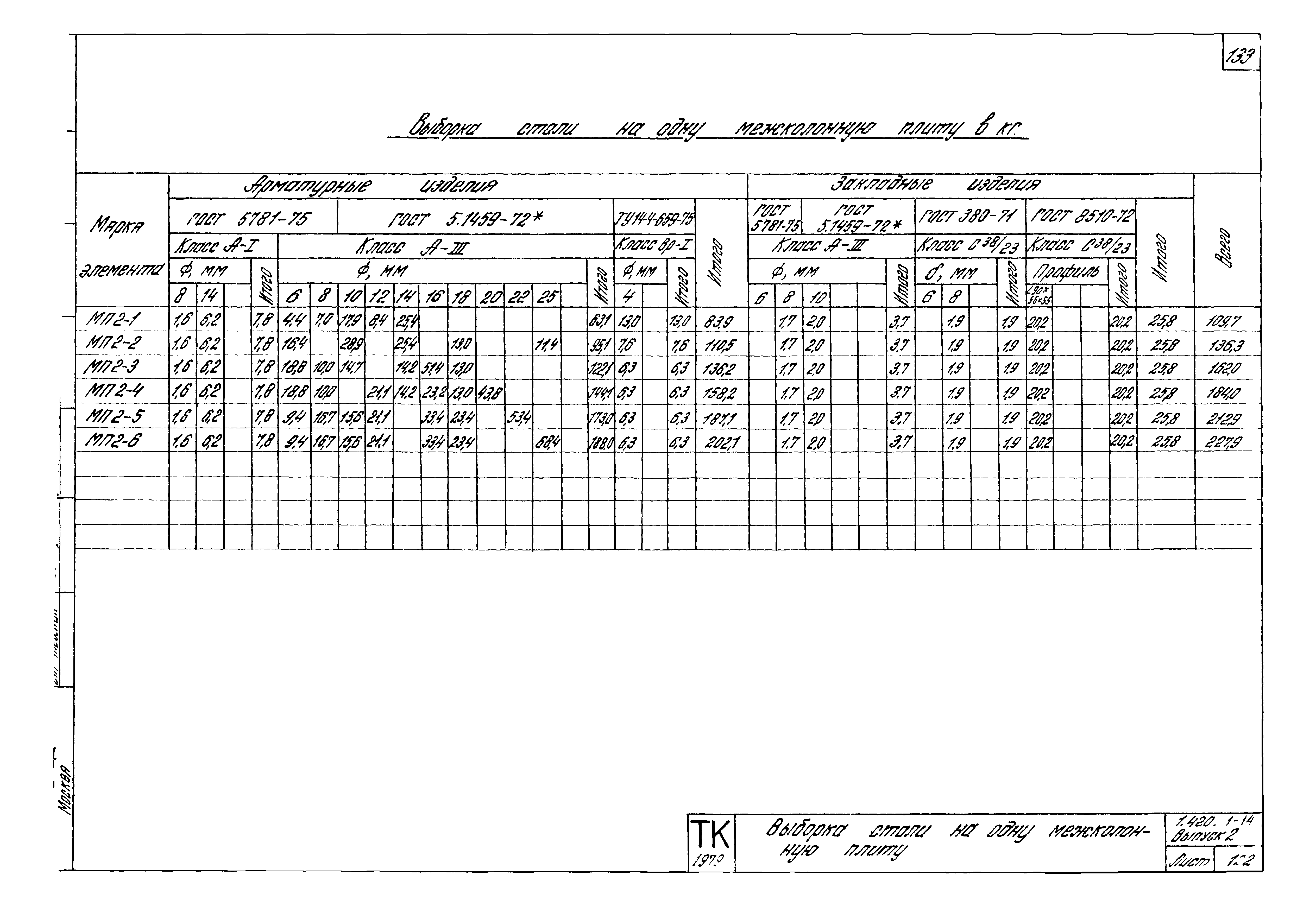 Серия 1.420.1-14