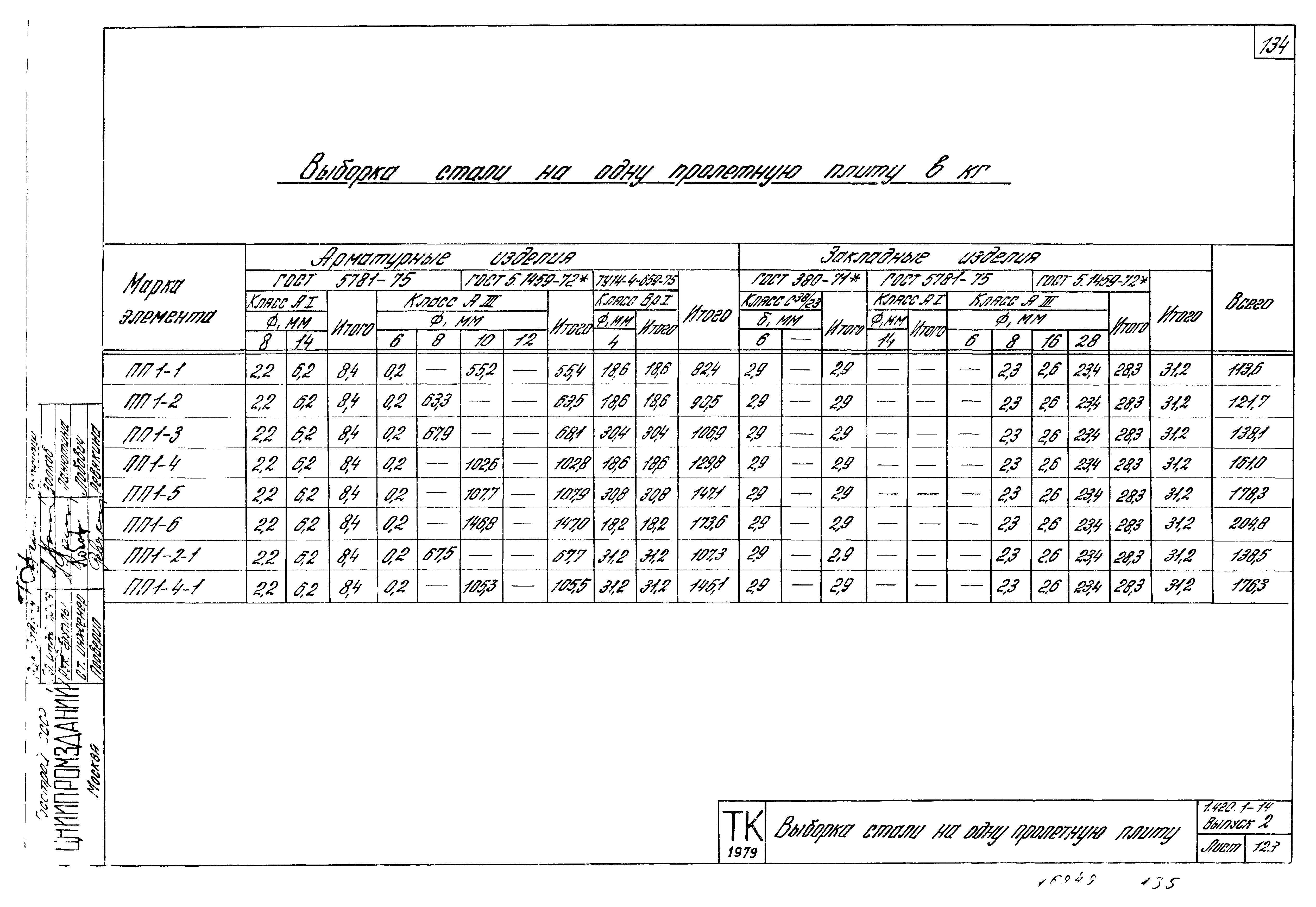 Серия 1.420.1-14