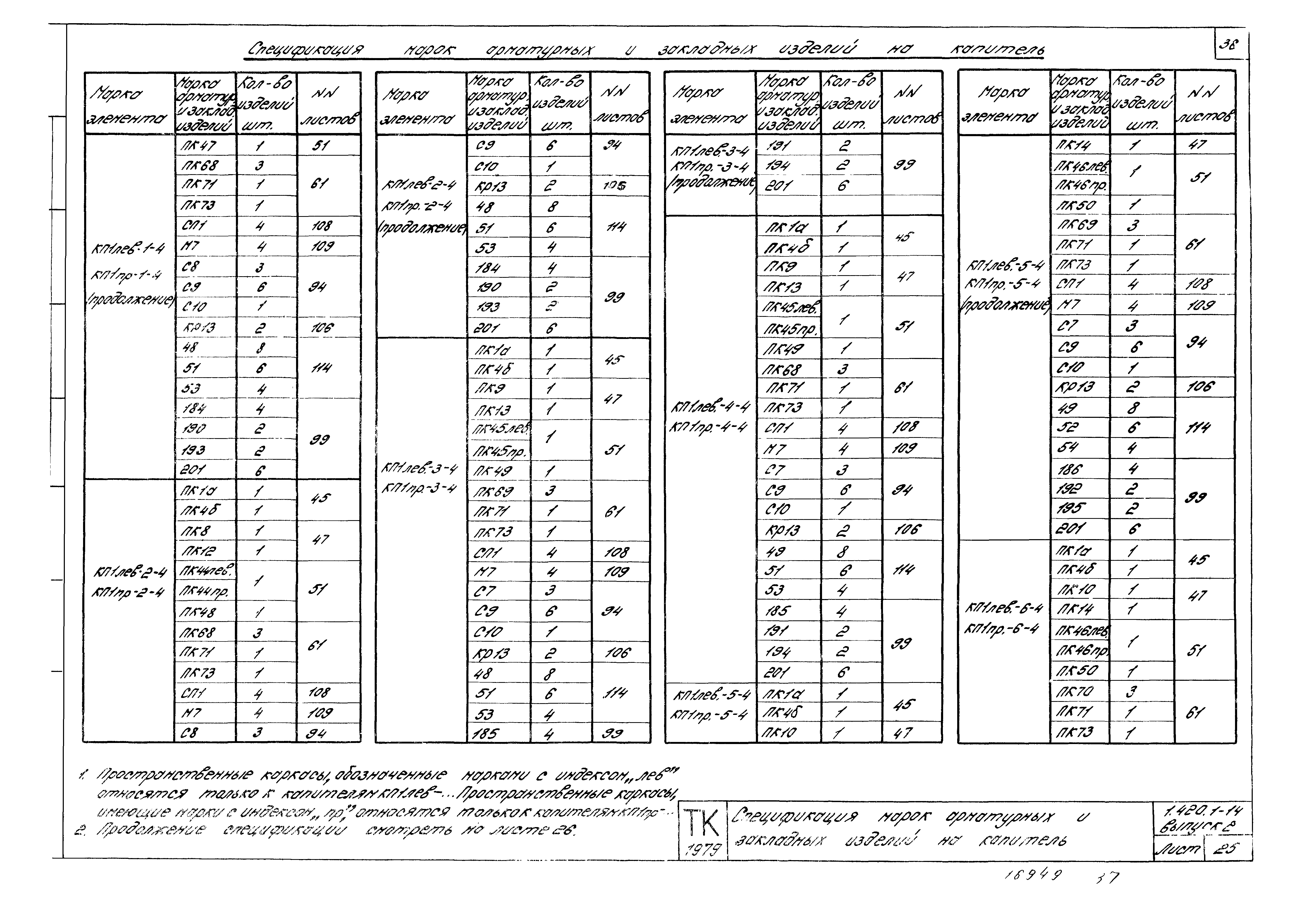 Серия 1.420.1-14