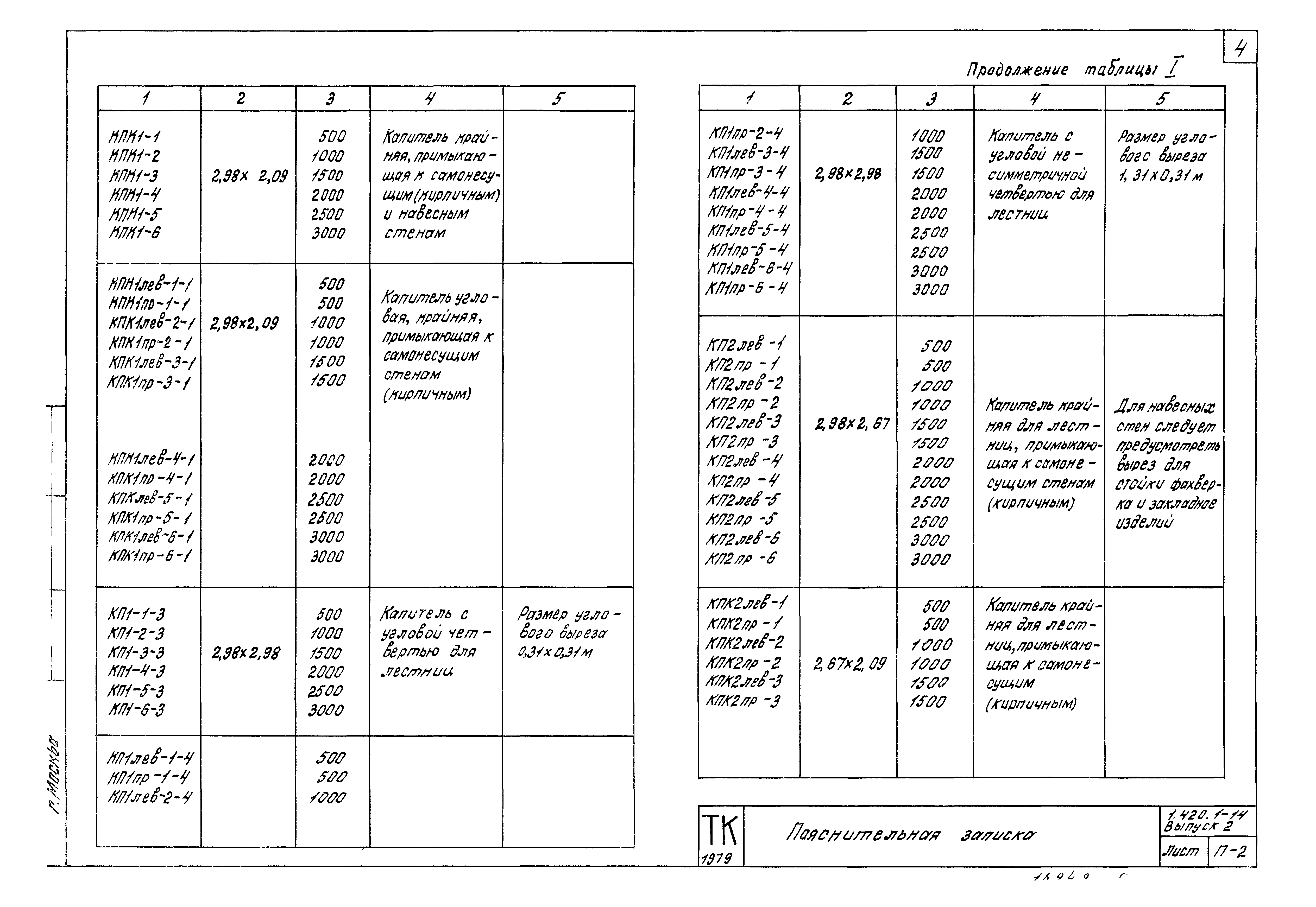 Серия 1.420.1-14