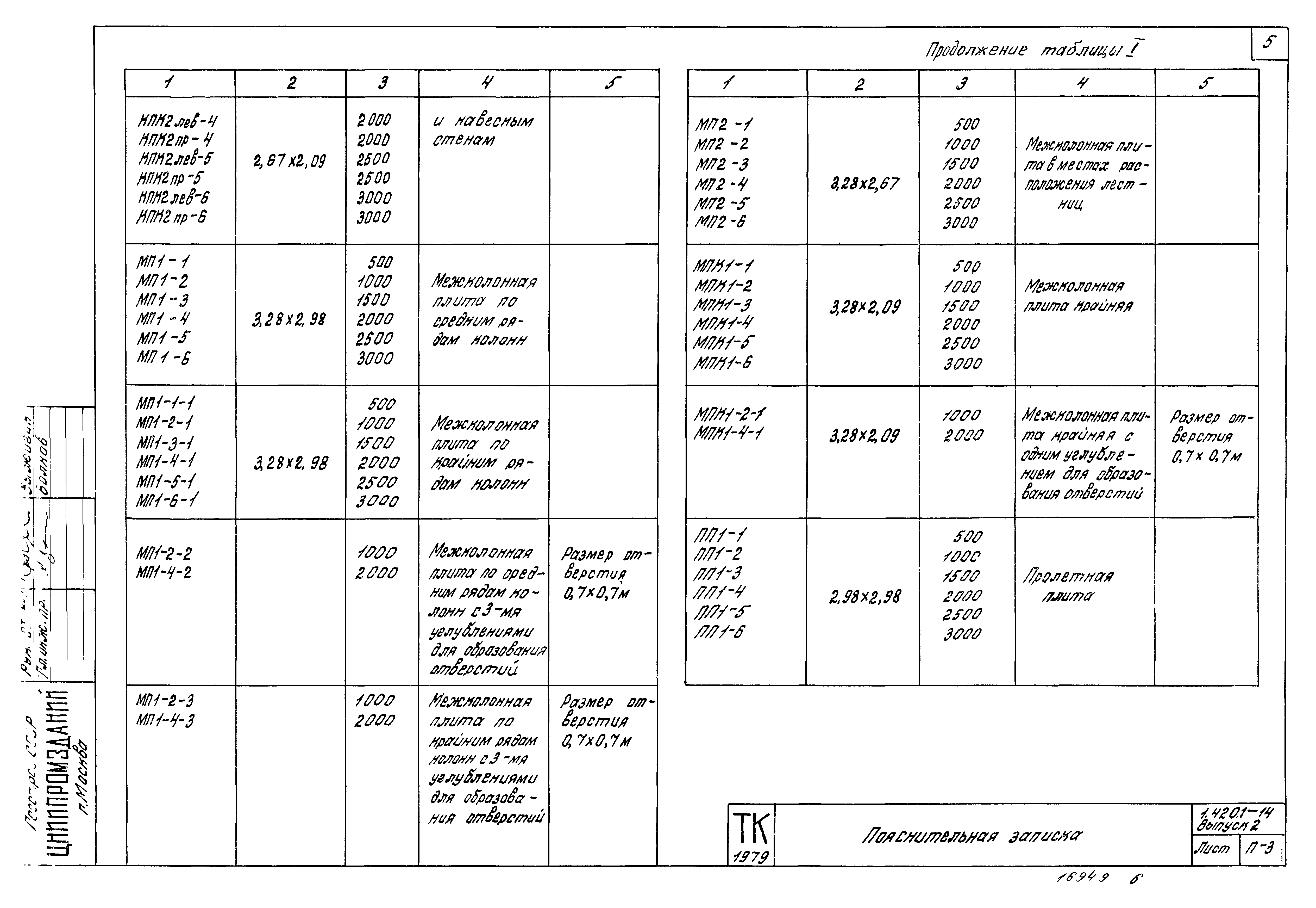 Серия 1.420.1-14