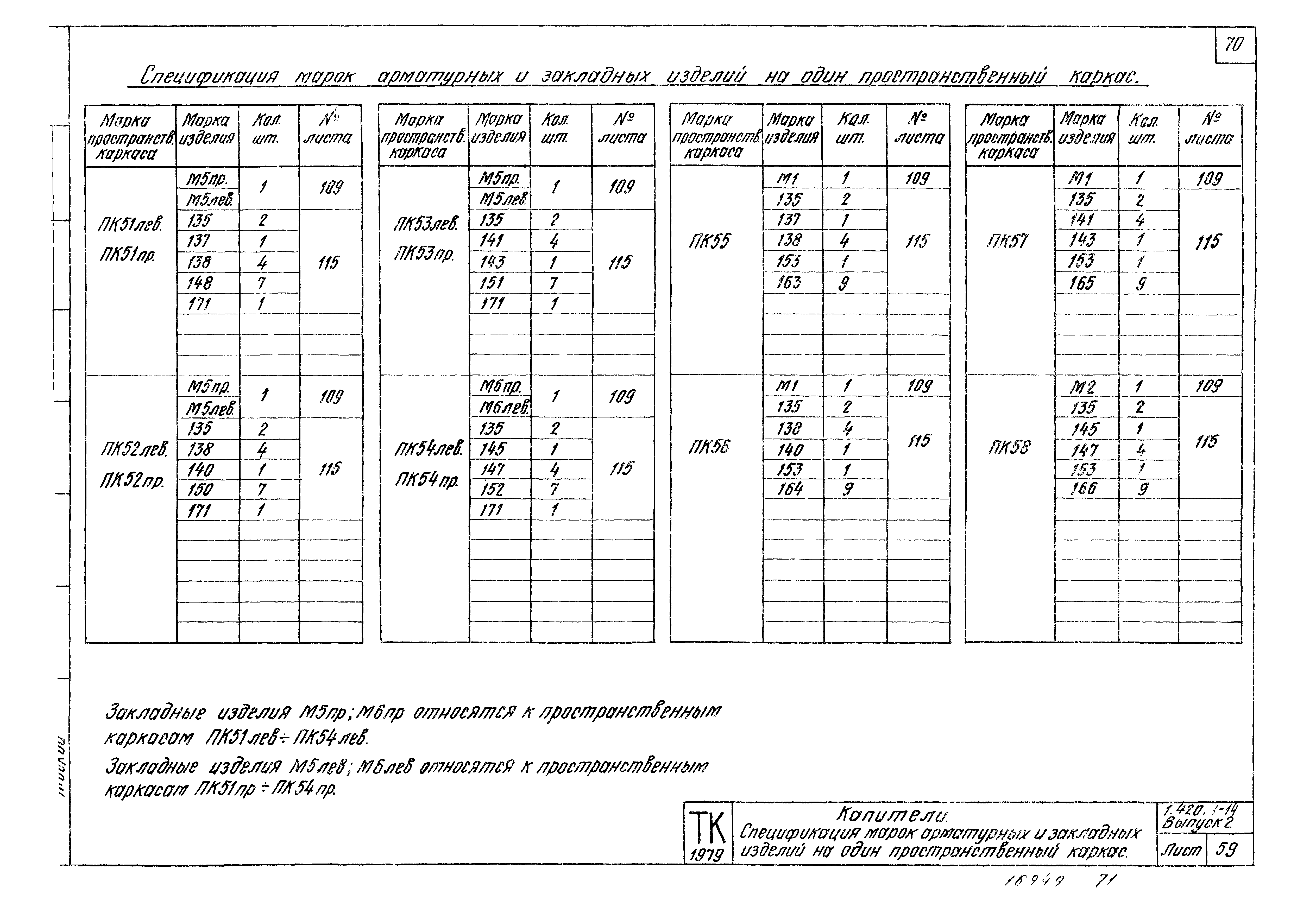 Серия 1.420.1-14