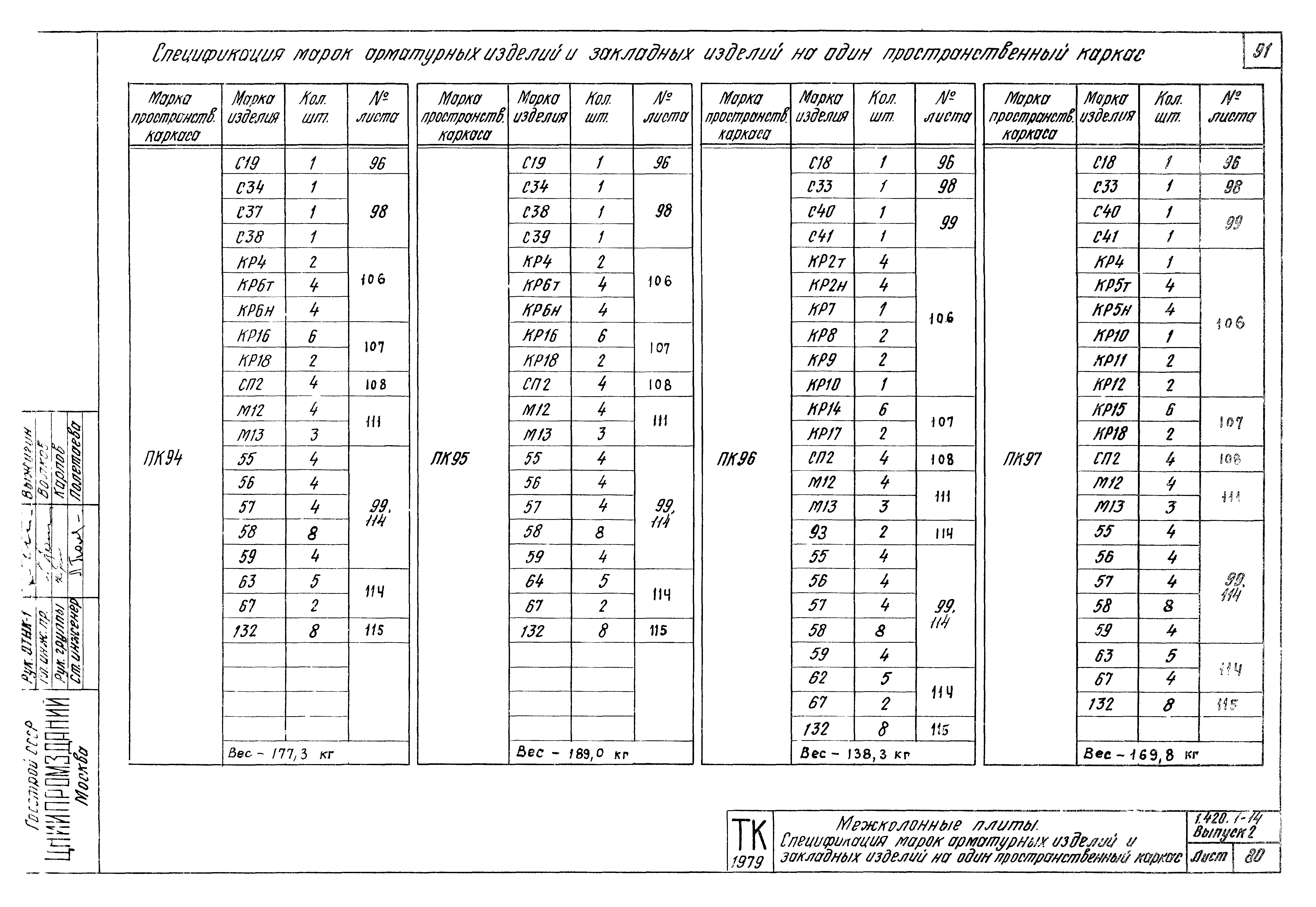 Серия 1.420.1-14