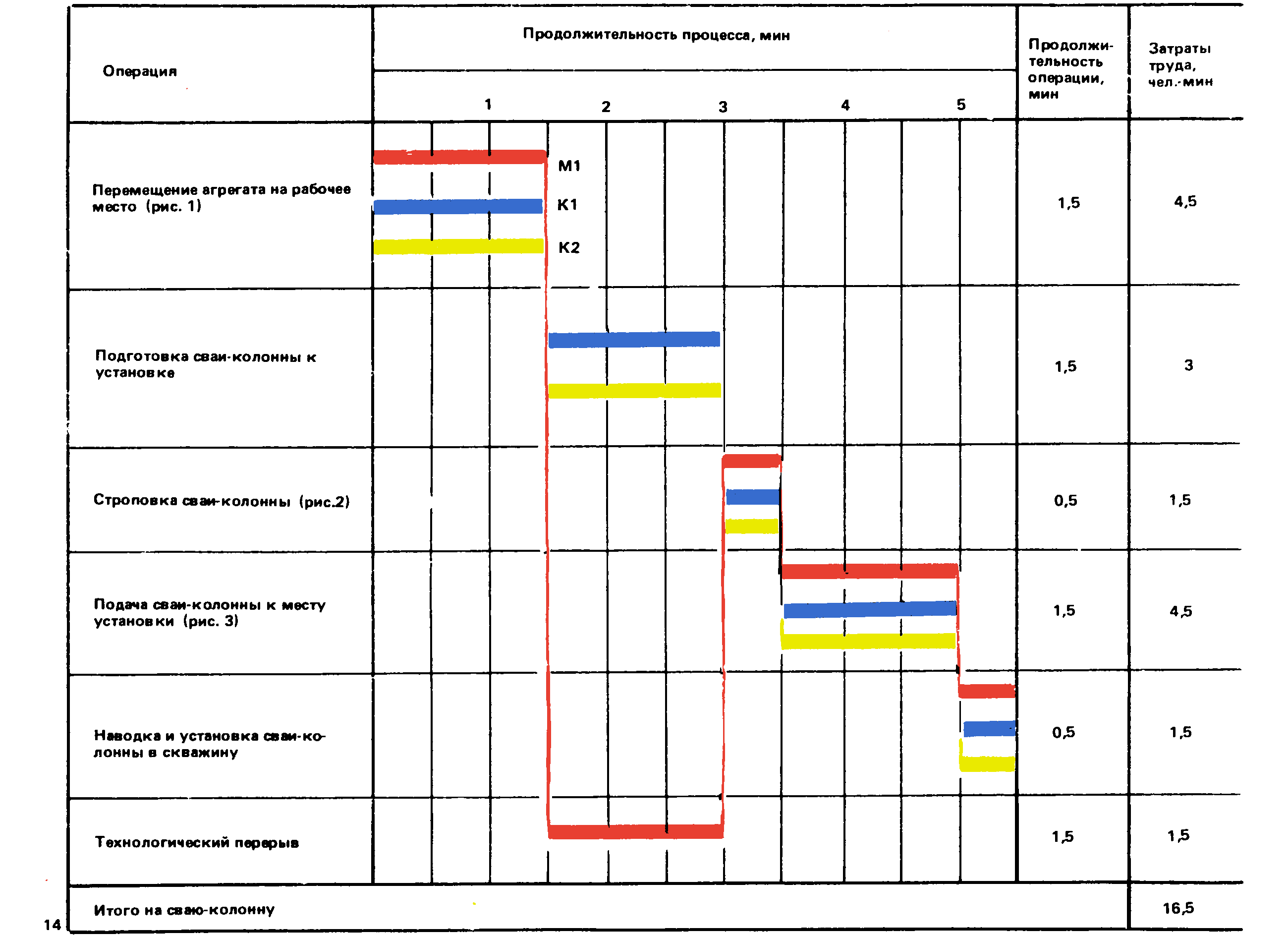 ККТ 12.0-3