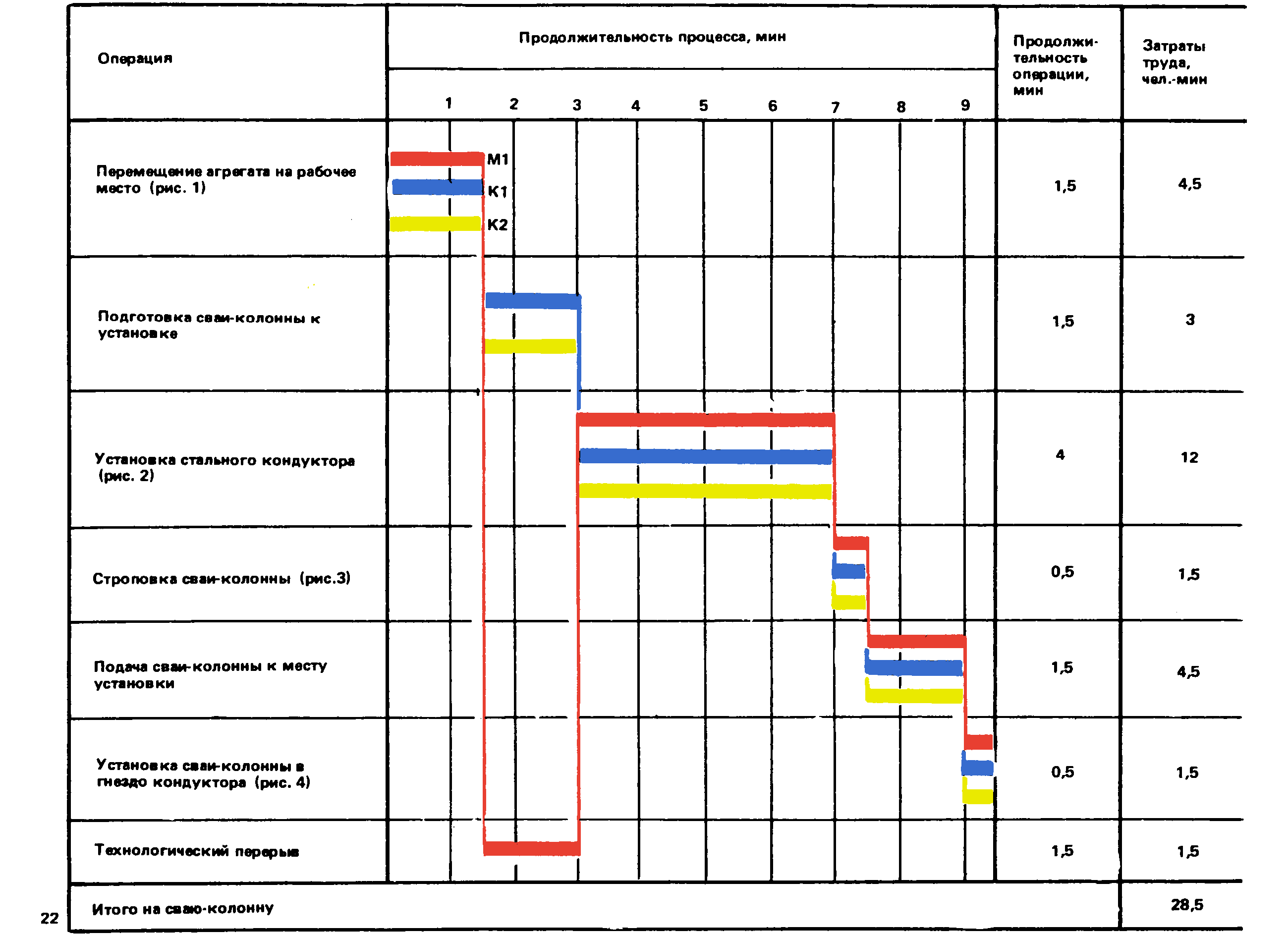 ККТ 12.0-3