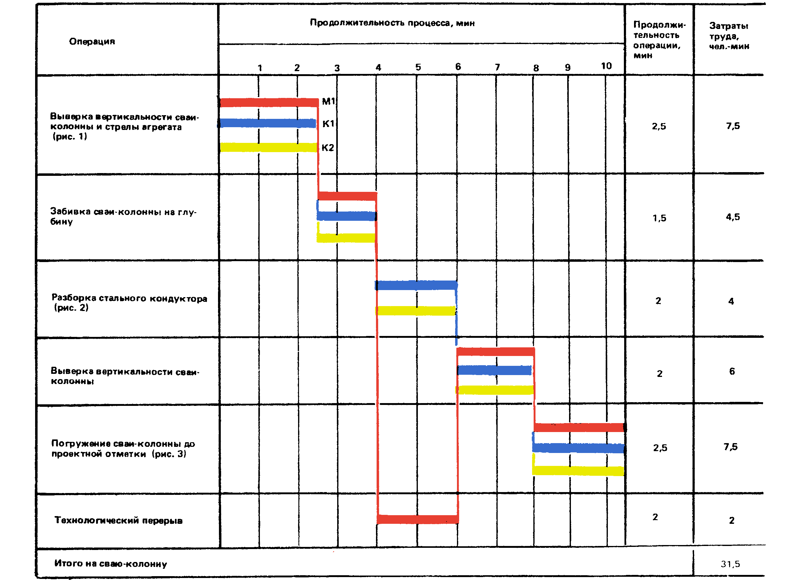 ККТ 12.0-3