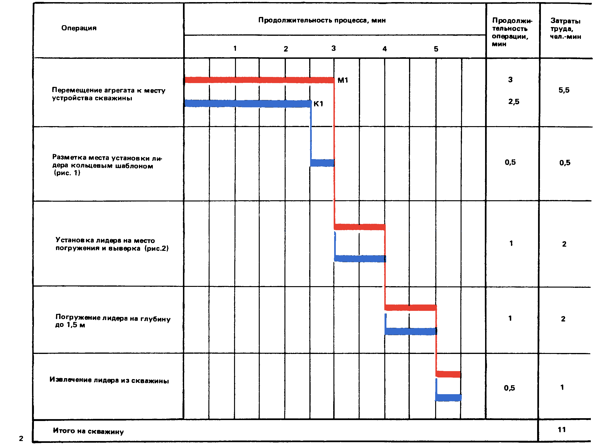 ККТ 12.0-3