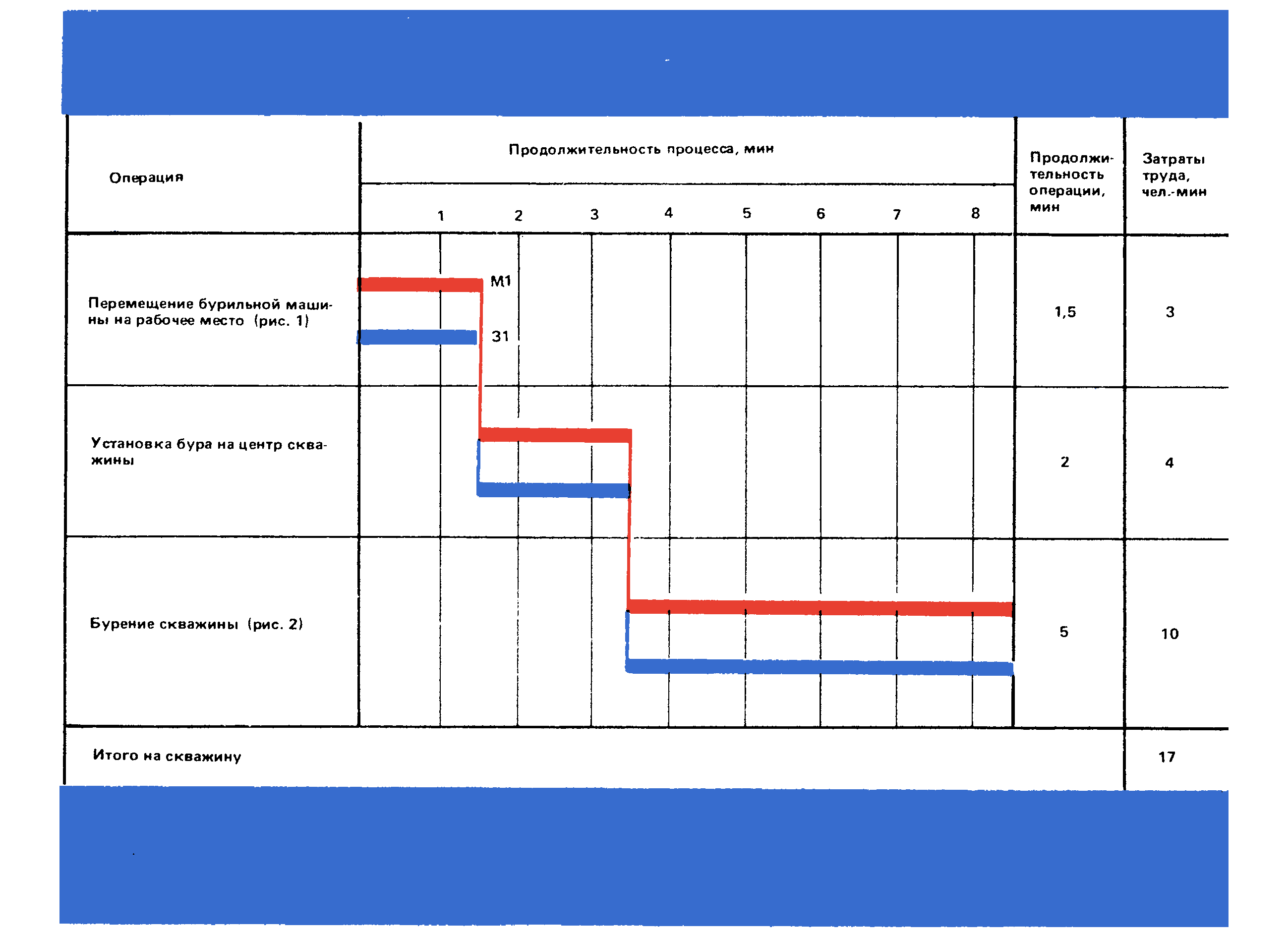 ККТ 12.0-3