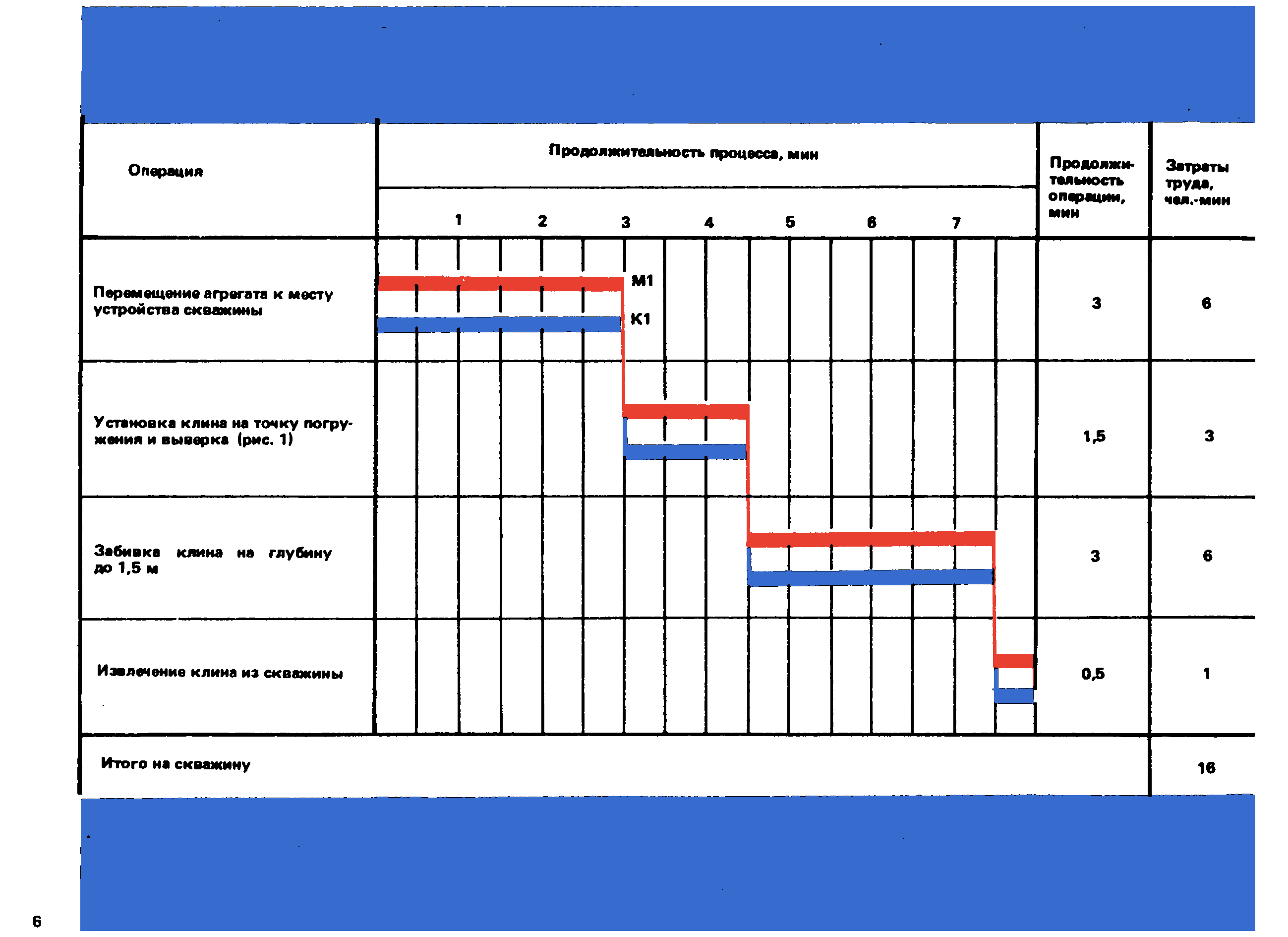 ККТ 12.0-3