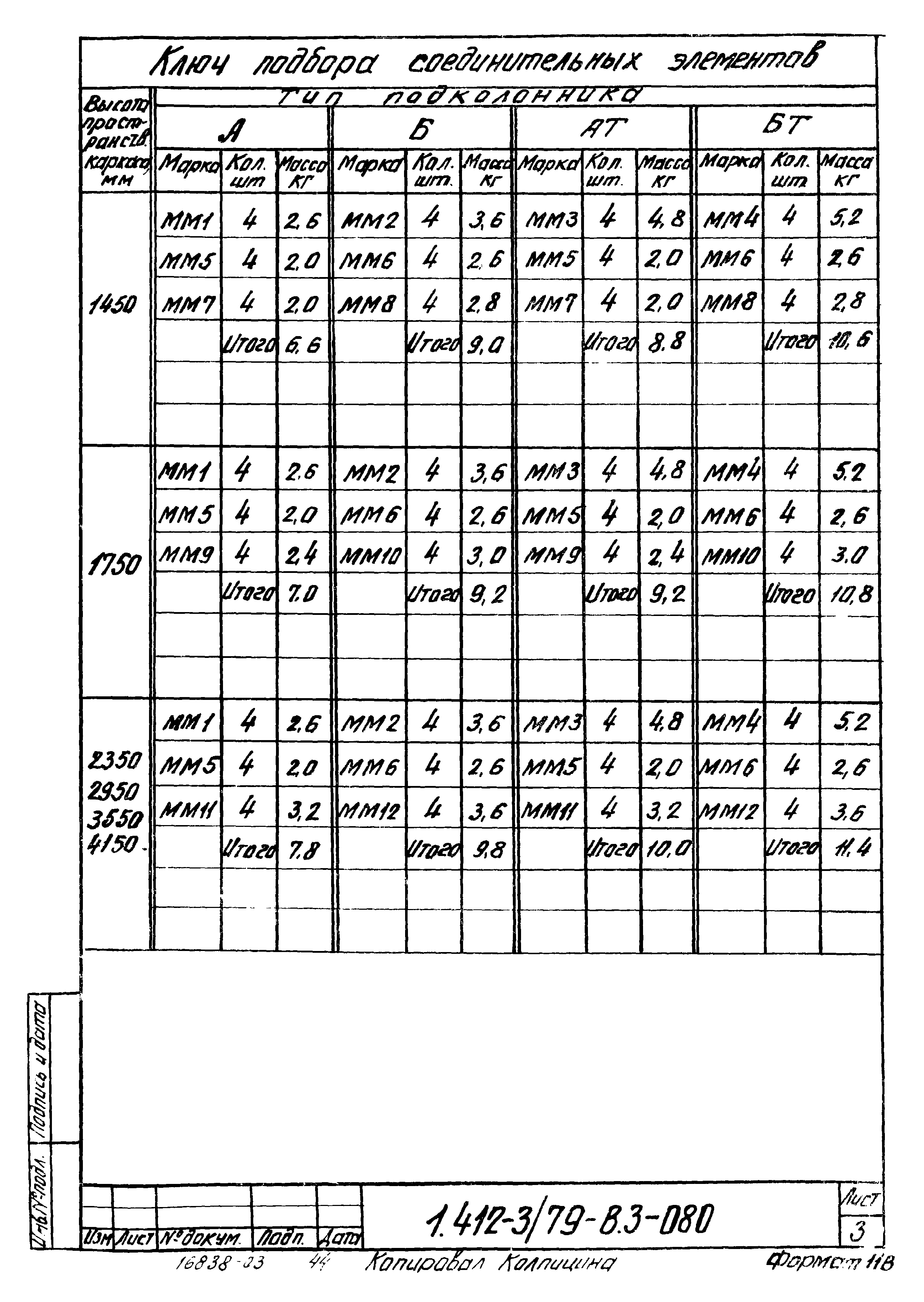 Серия 1.412-3/79