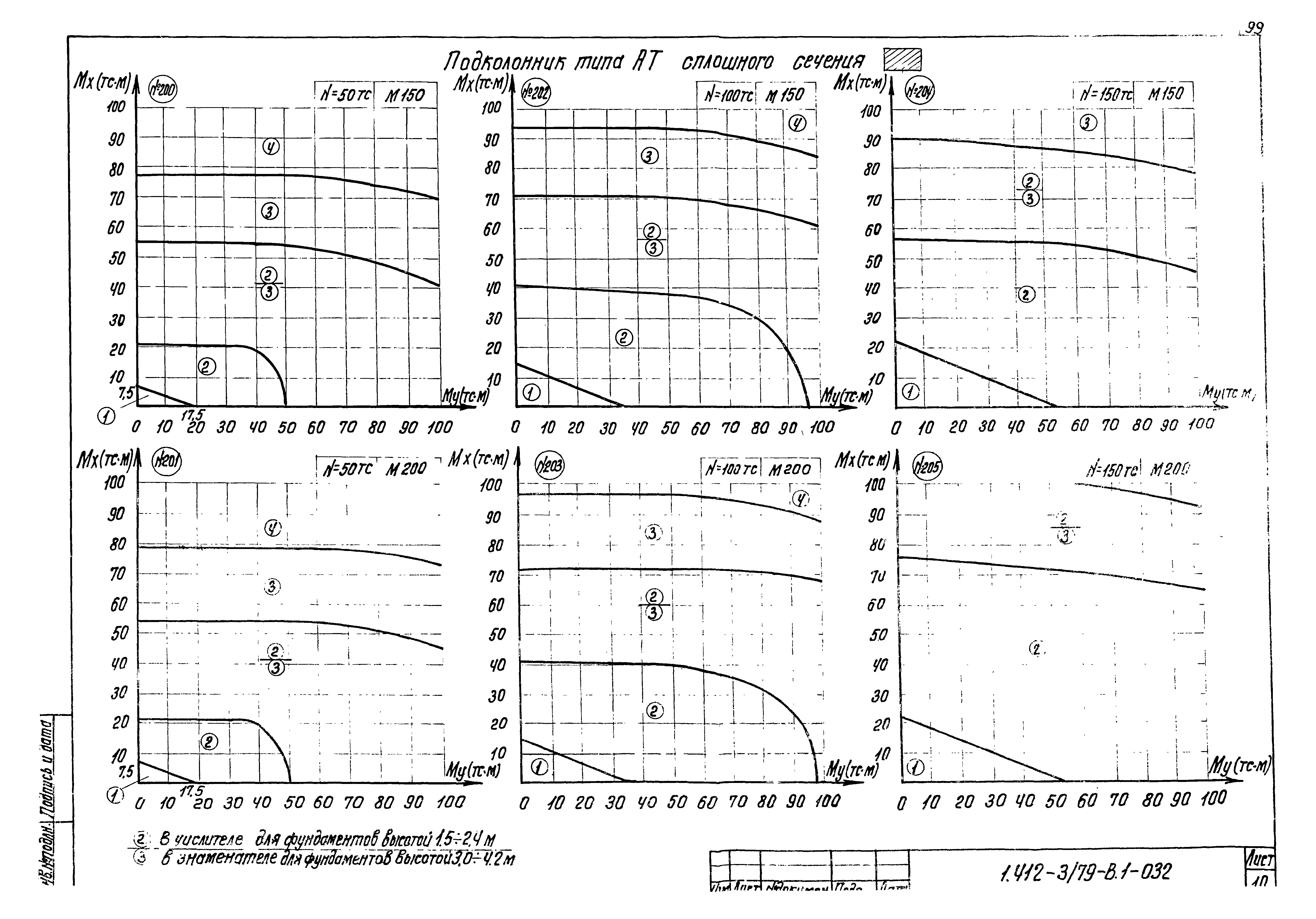 Серия 1.412-3/79