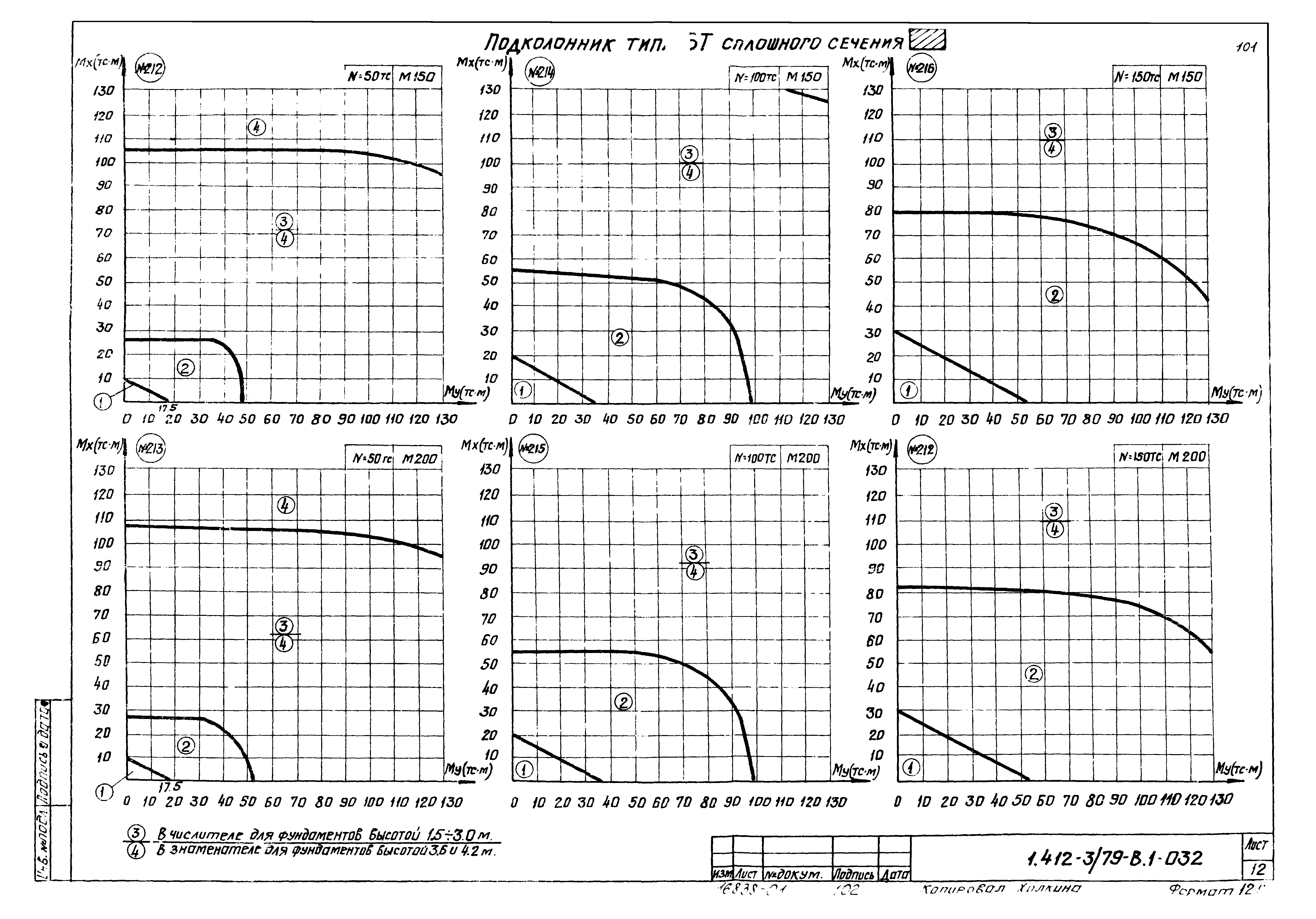 Серия 1.412-3/79