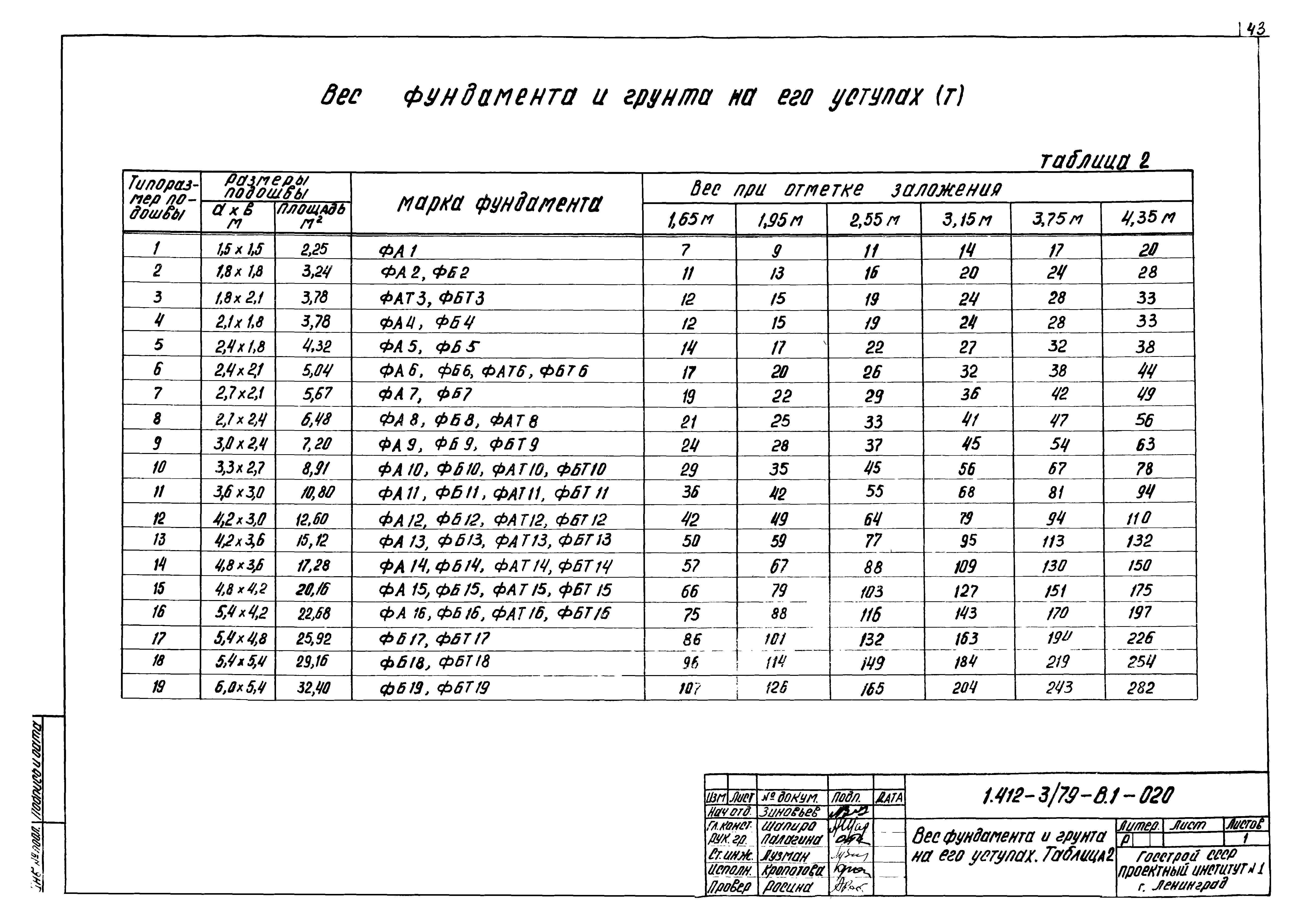 Серия 1.412-3/79