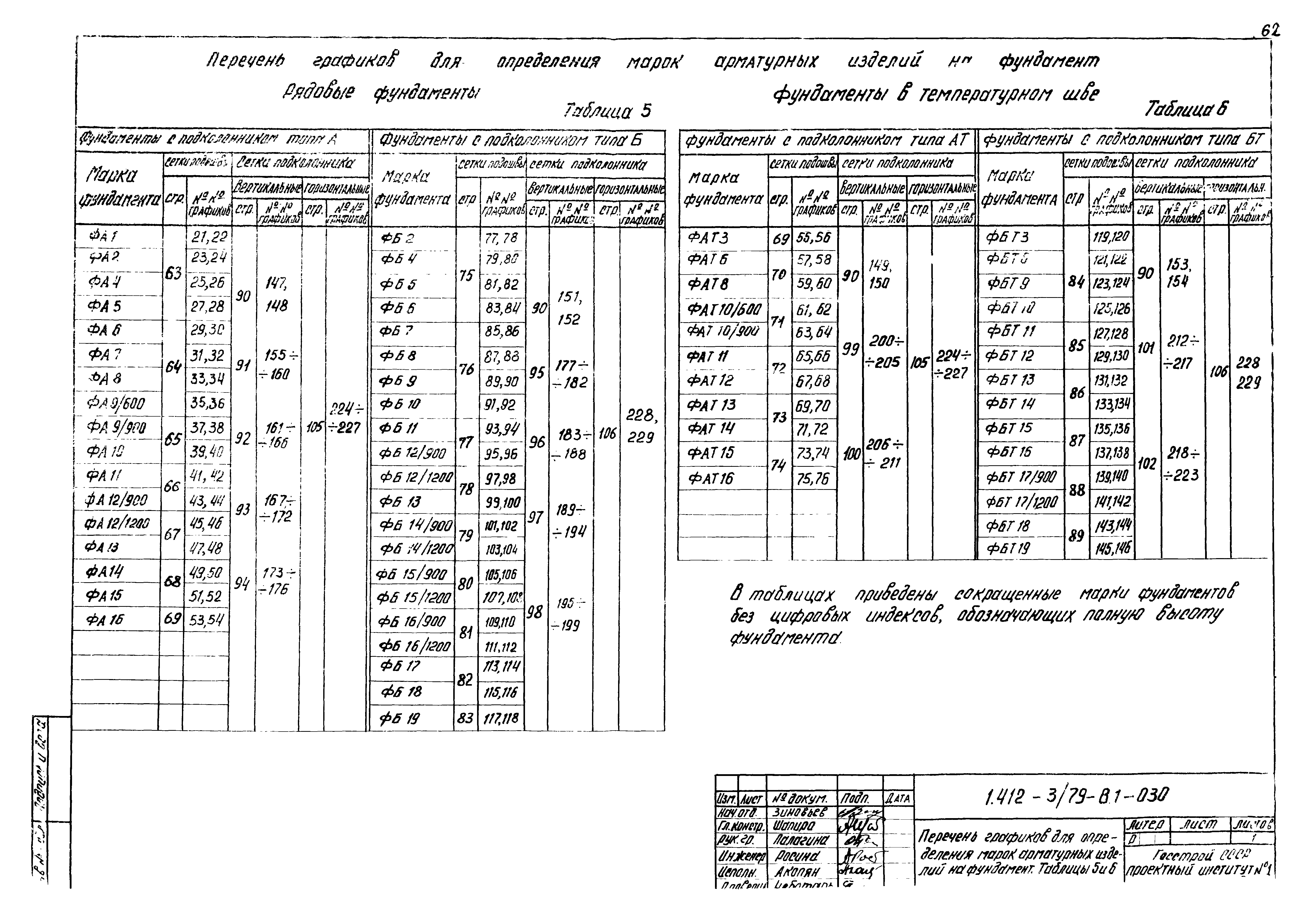 Серия 1.412-3/79