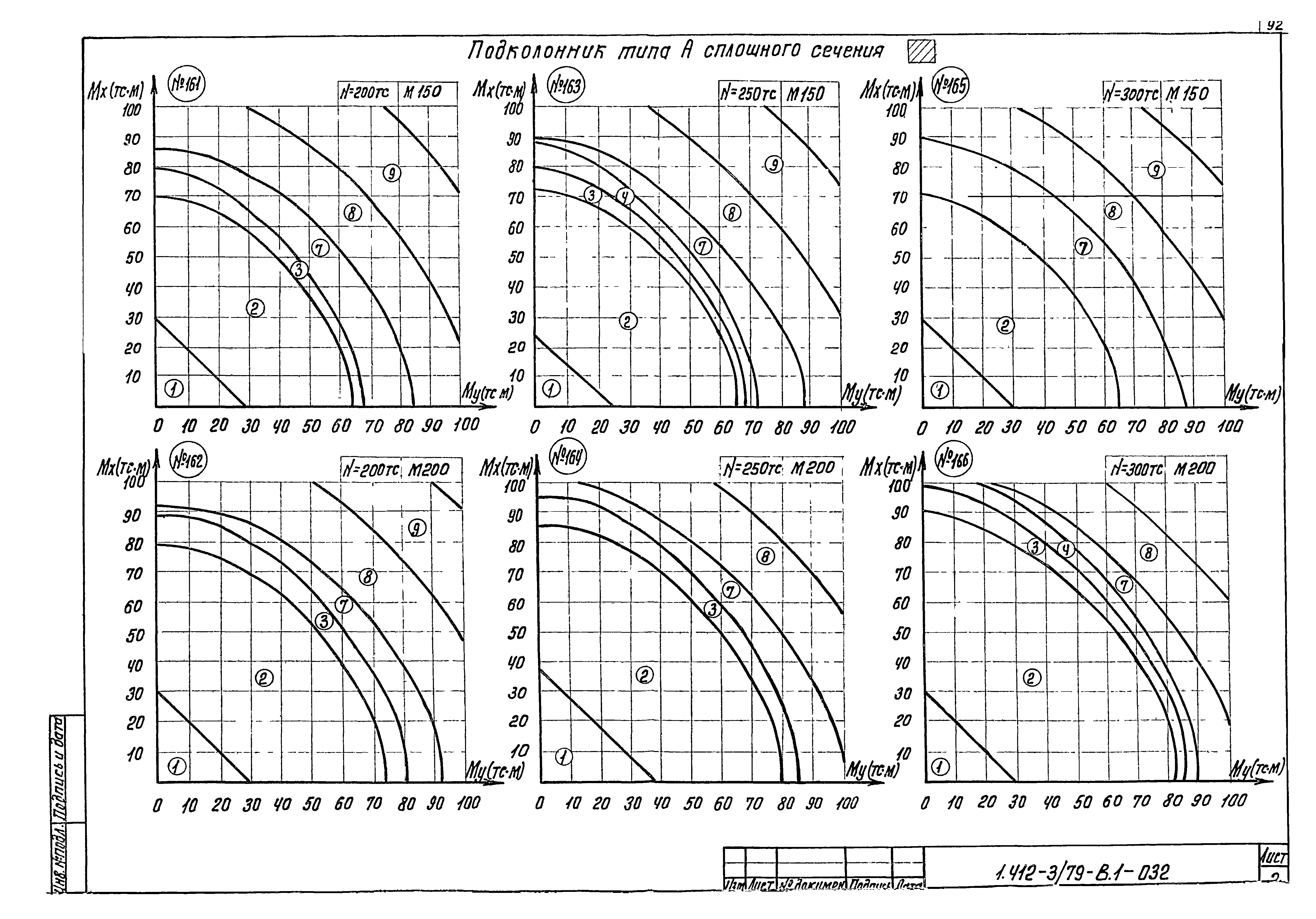 Серия 1.412-3/79