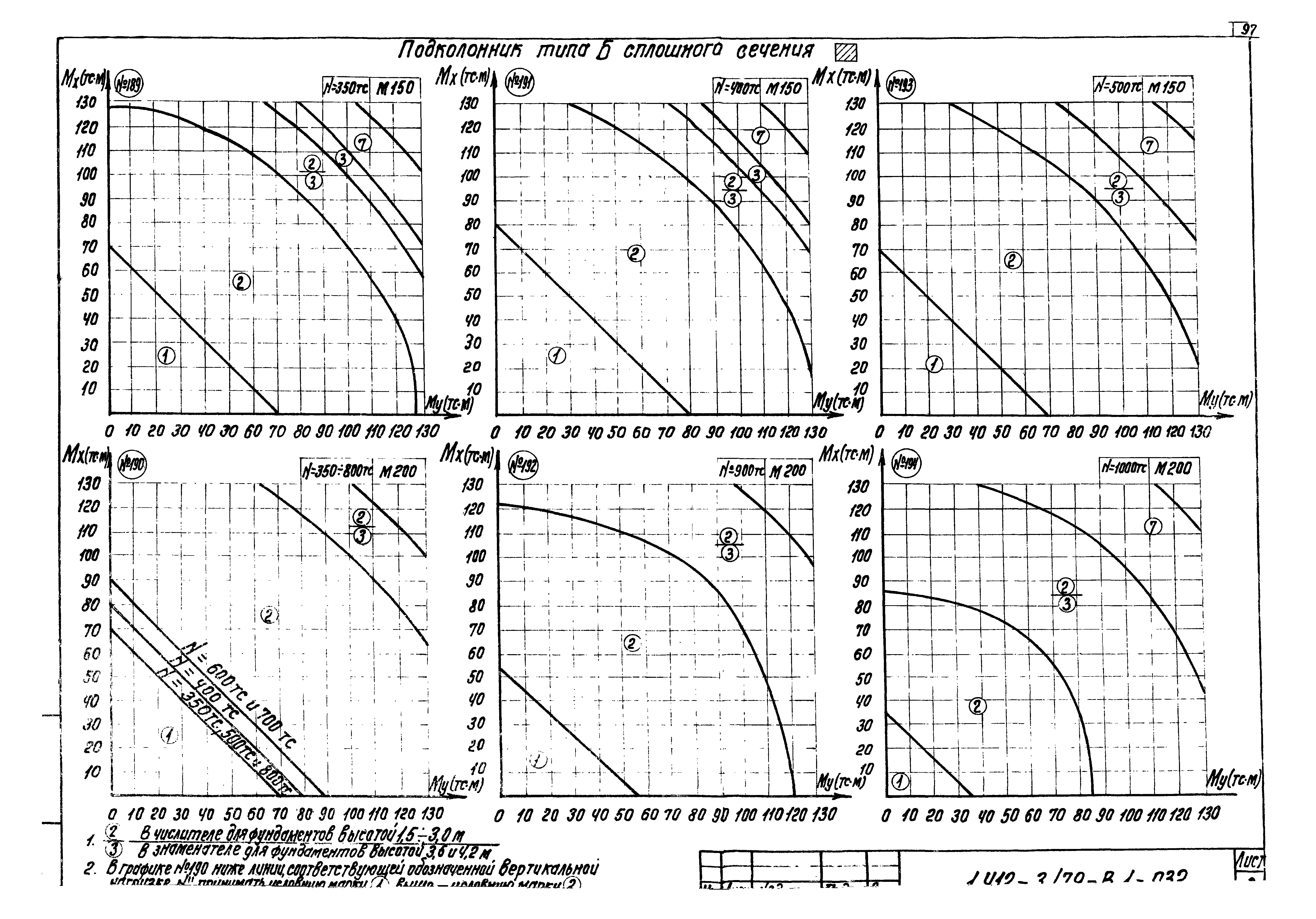 Серия 1.412-3/79