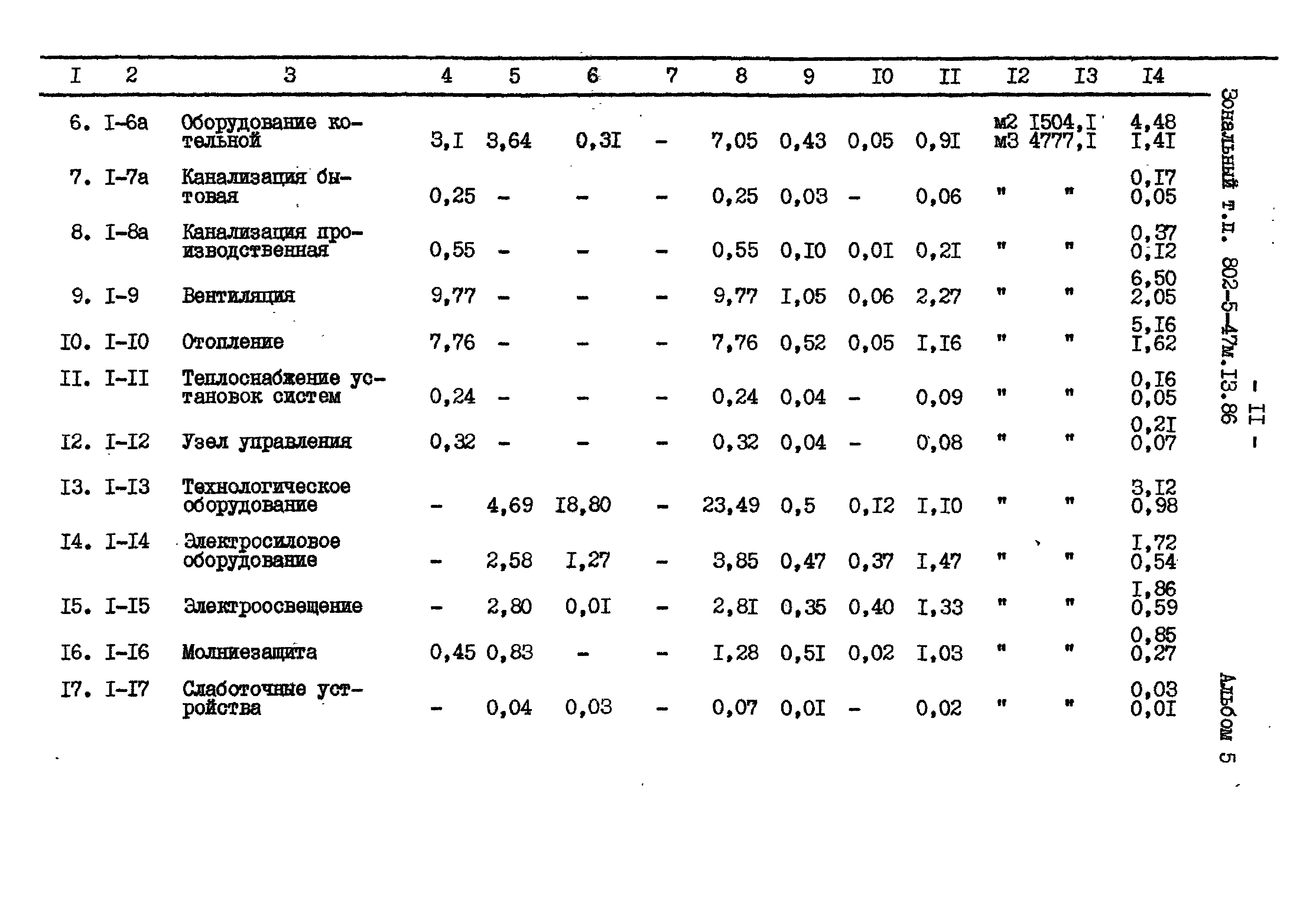 Типовой проект 802-5-47м.13.86