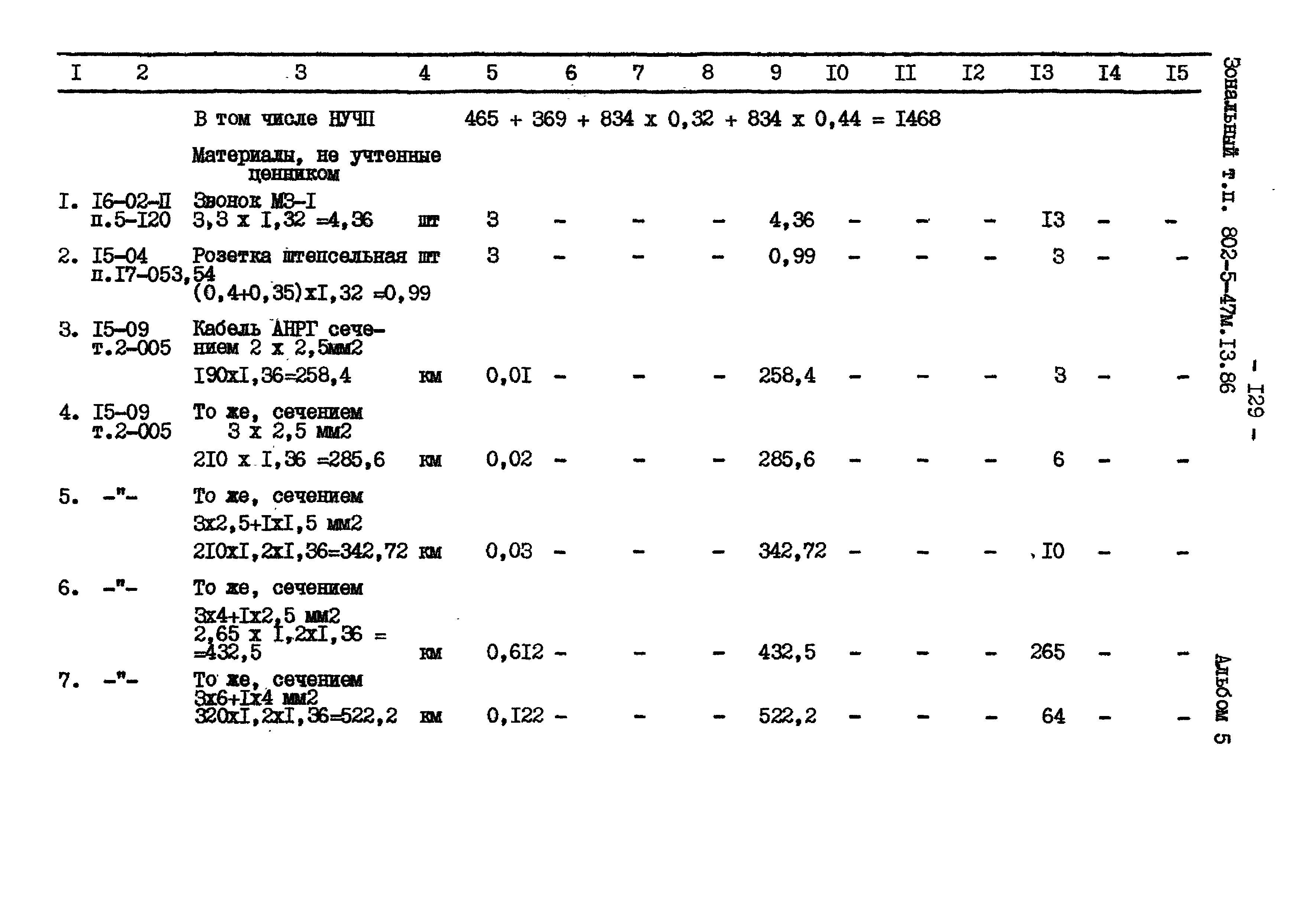 Типовой проект 802-5-47м.13.86