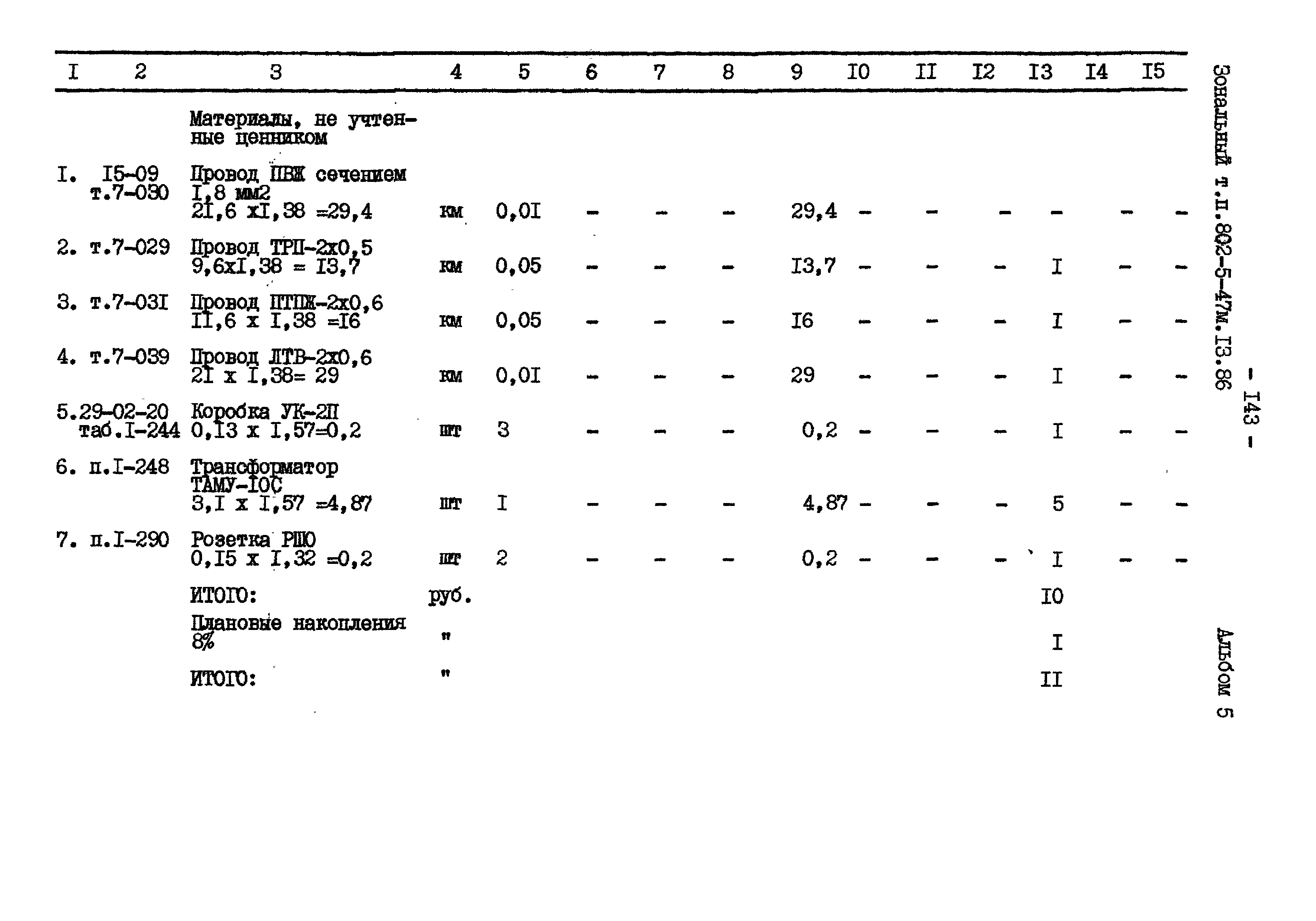 Типовой проект 802-5-47м.13.86