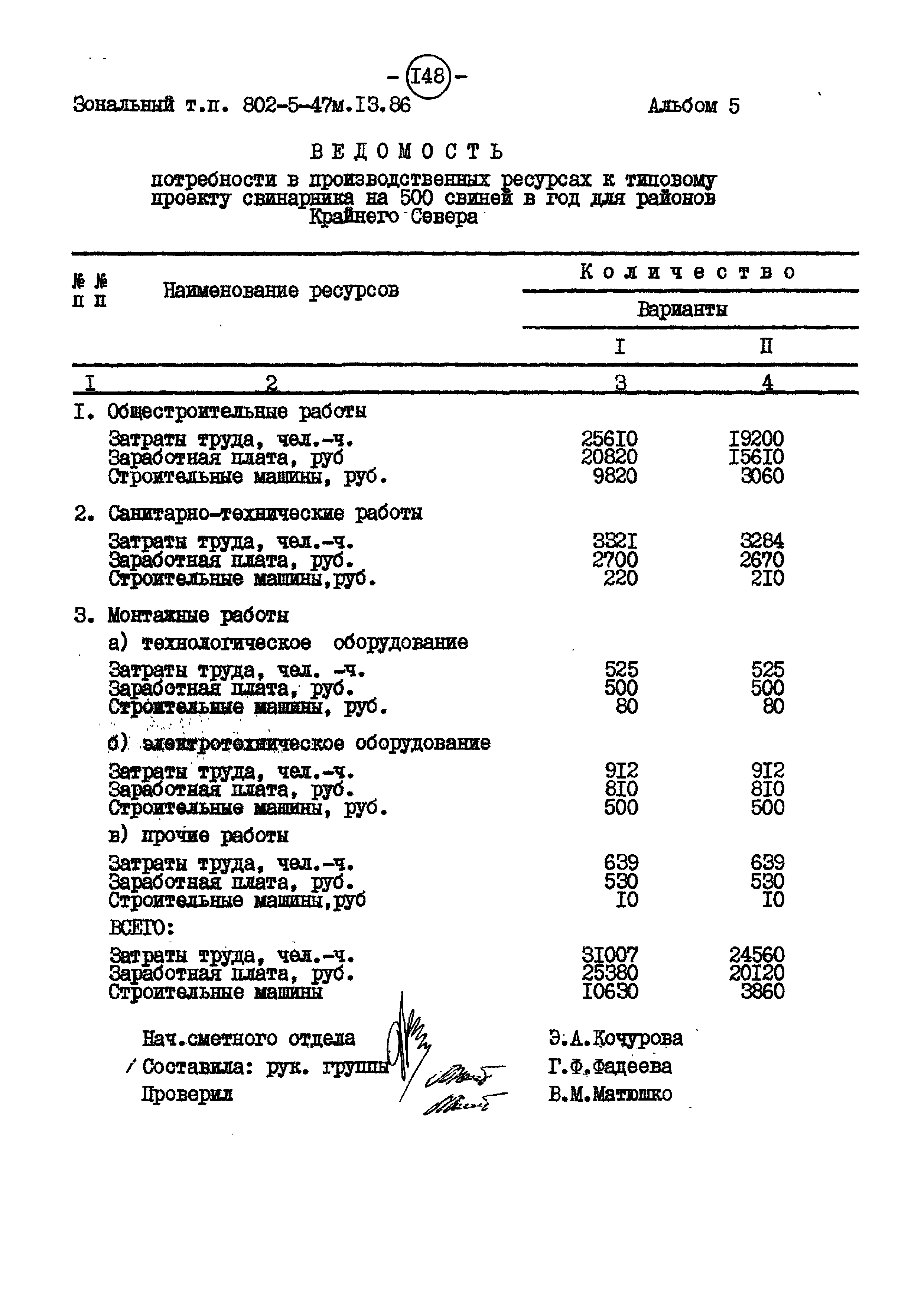 Типовой проект 802-5-47м.13.86