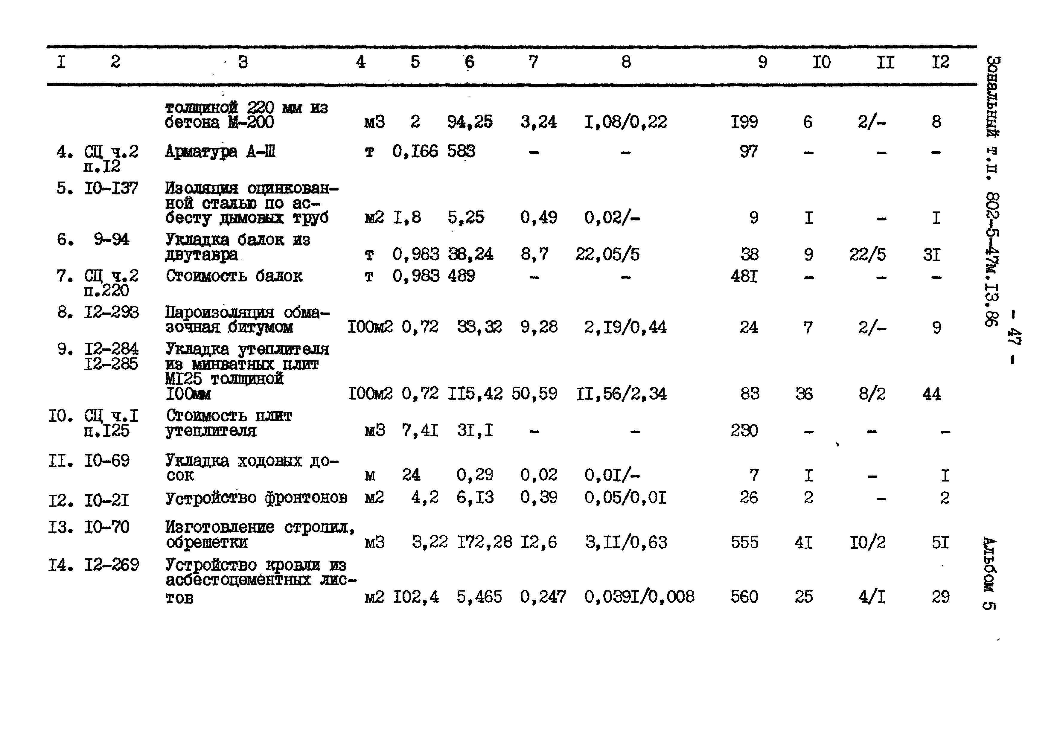 Типовой проект 802-5-47м.13.86