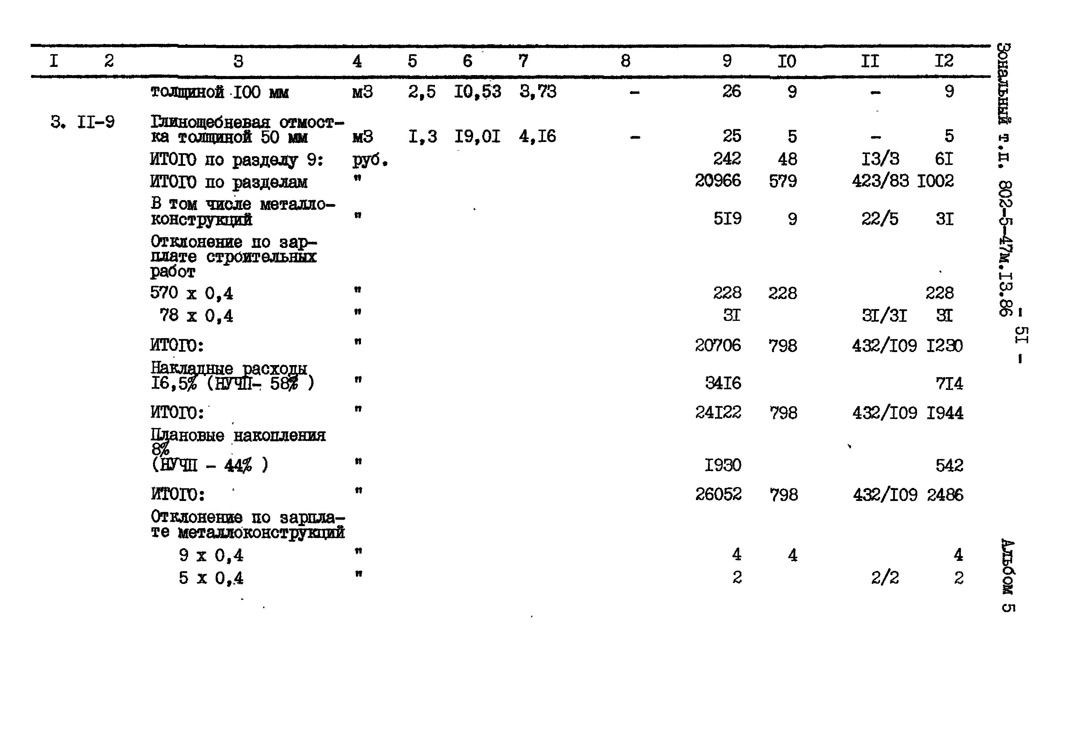 Типовой проект 802-5-47м.13.86