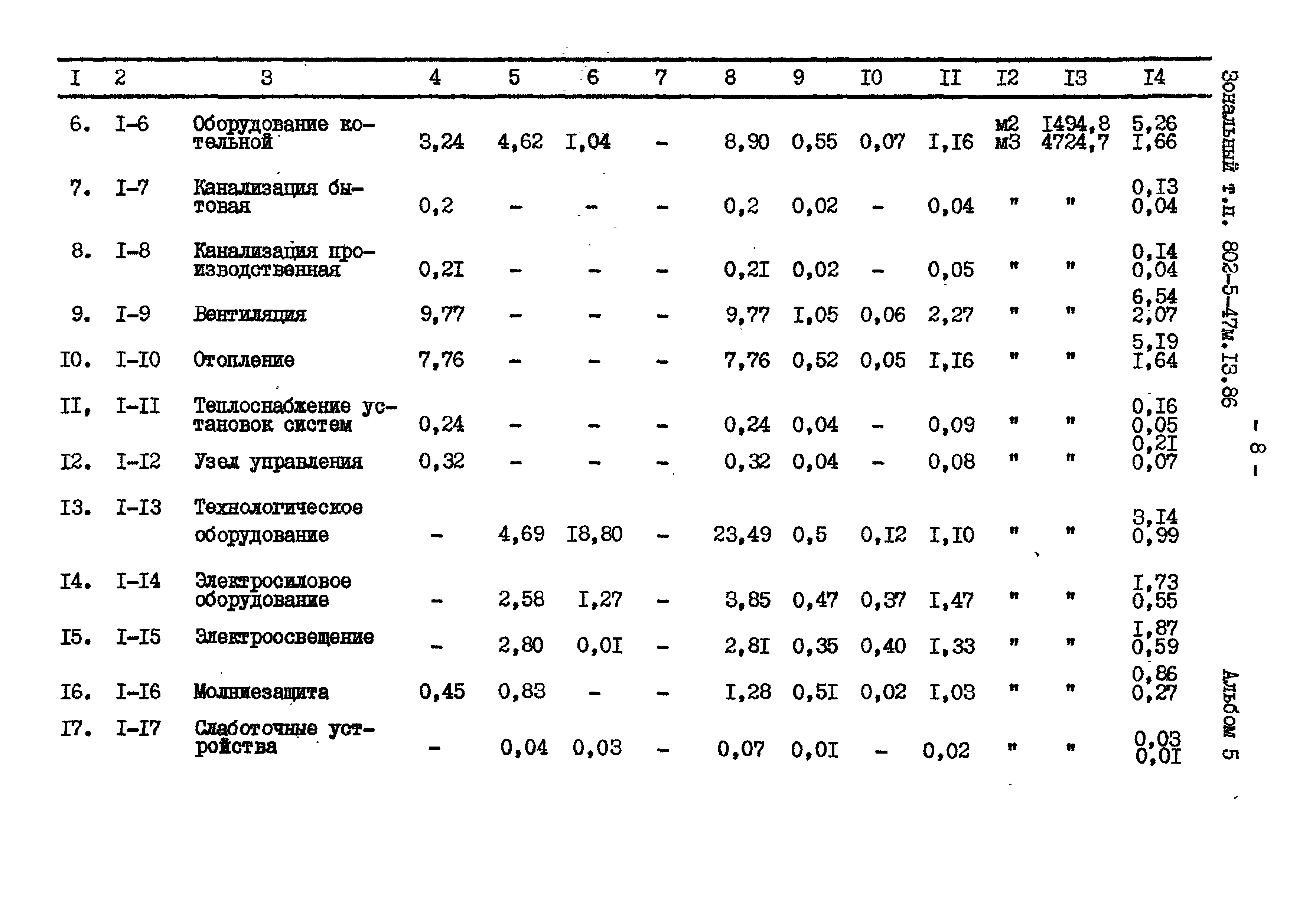 Типовой проект 802-5-47м.13.86