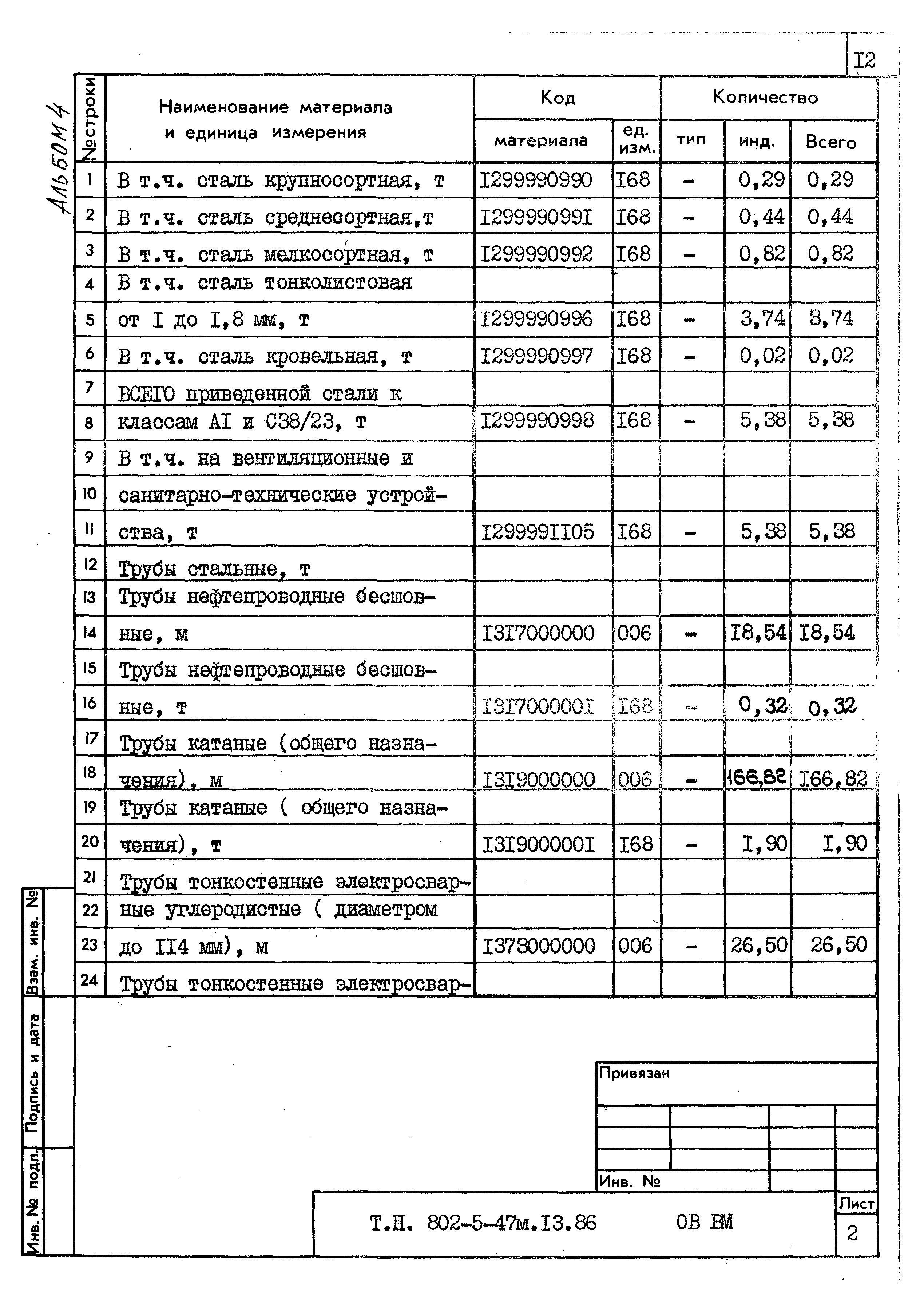 Типовой проект 802-5-47м.13.86