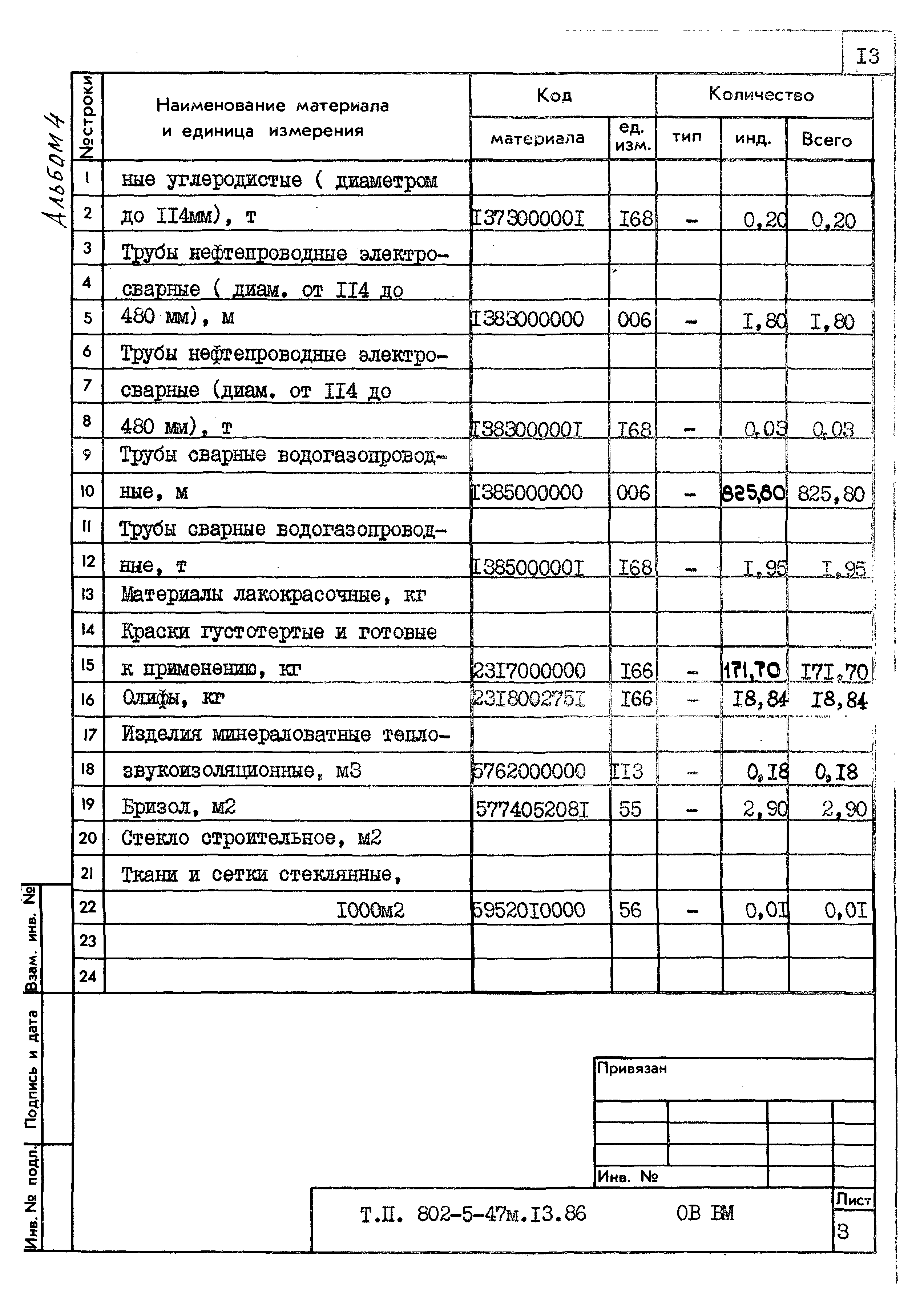 Типовой проект 802-5-47м.13.86