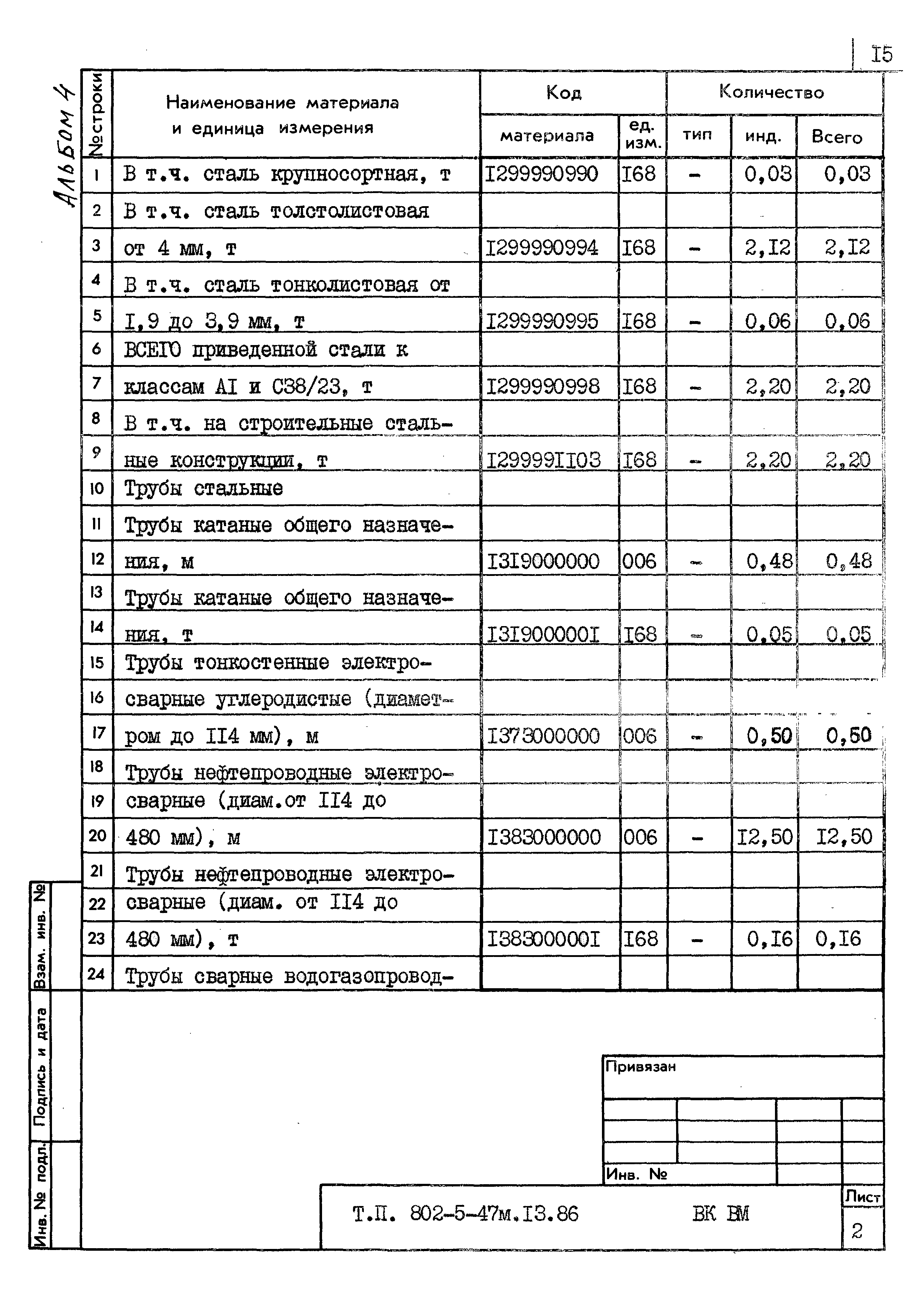 Типовой проект 802-5-47м.13.86