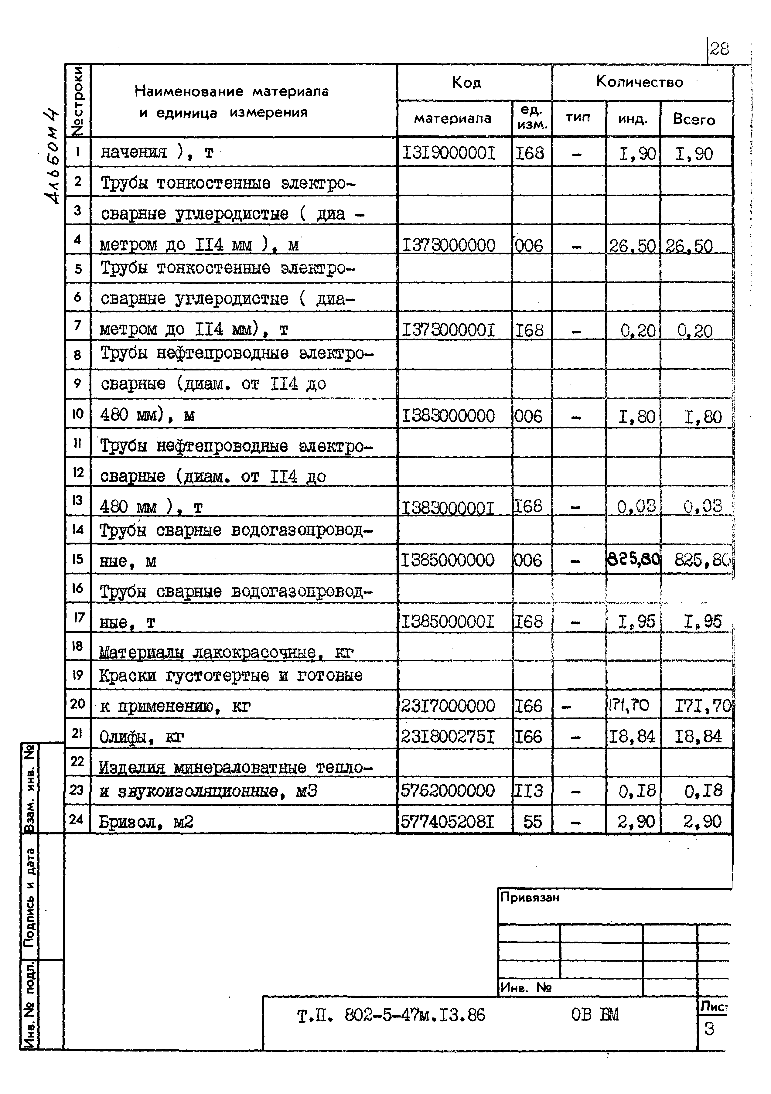 Типовой проект 802-5-47м.13.86