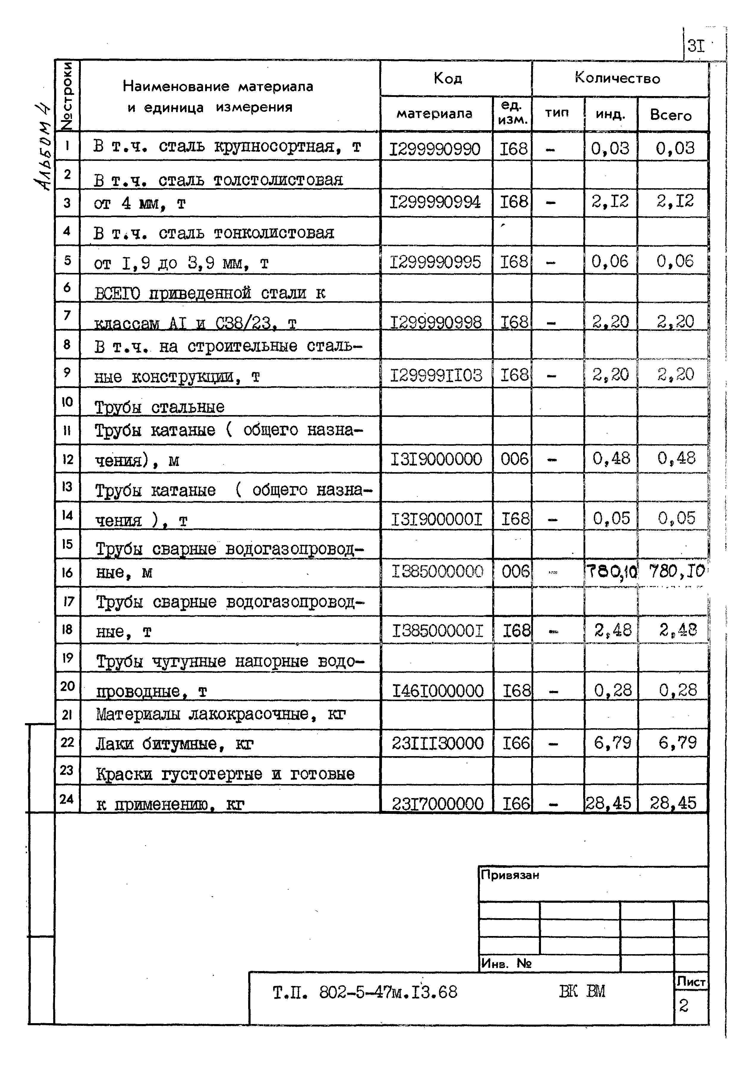 Типовой проект 802-5-47м.13.86