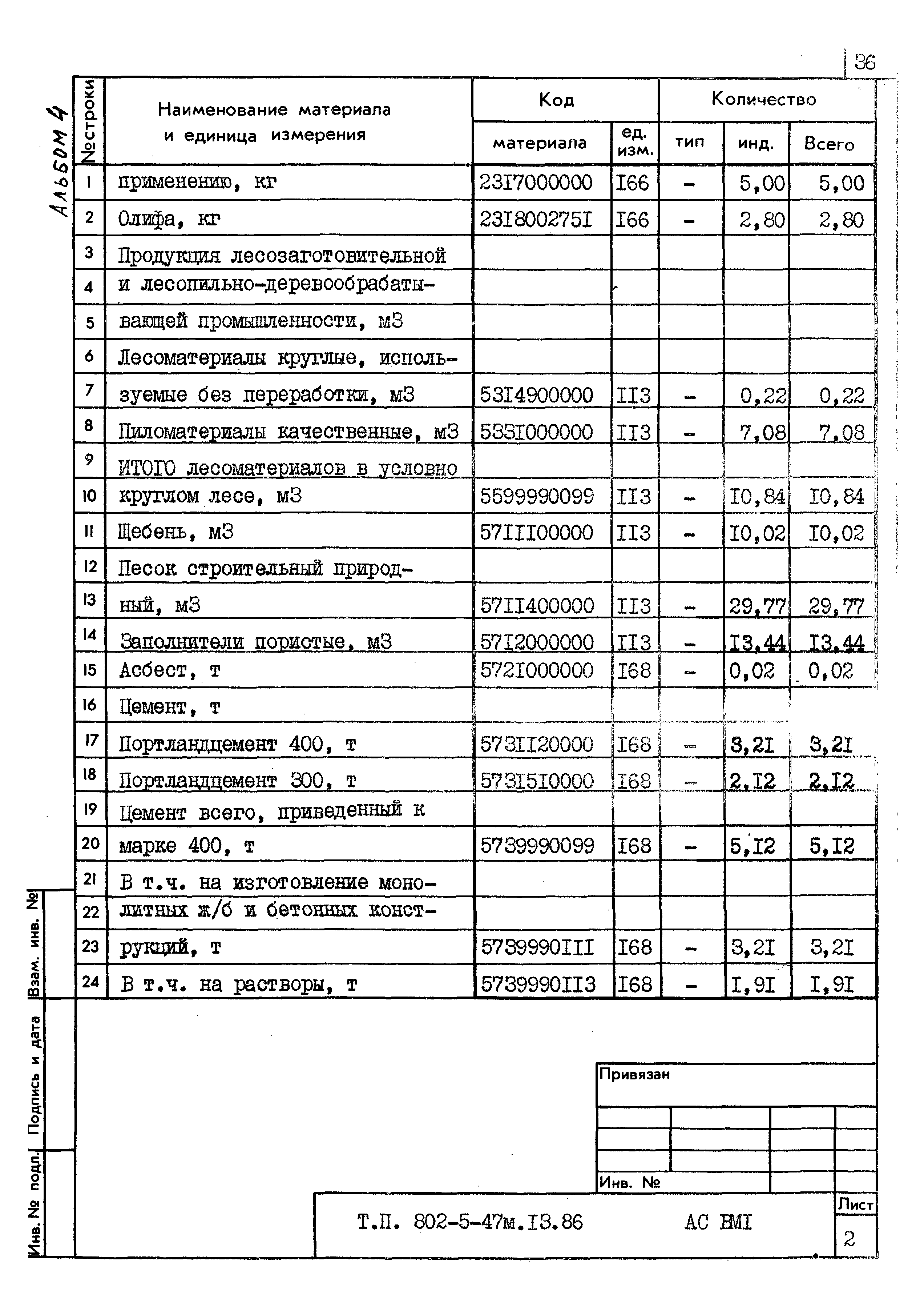 Типовой проект 802-5-47м.13.86