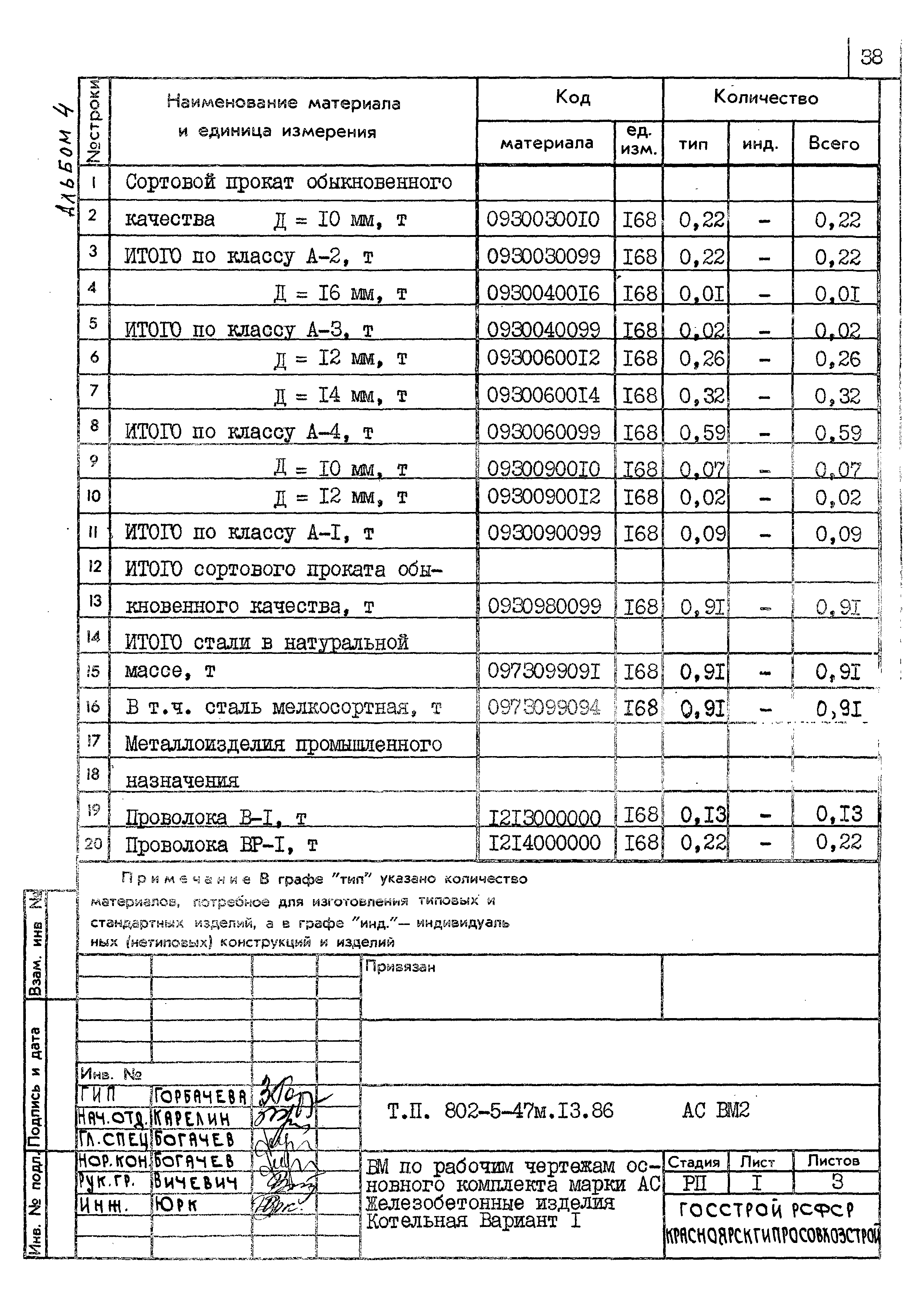 Типовой проект 802-5-47м.13.86