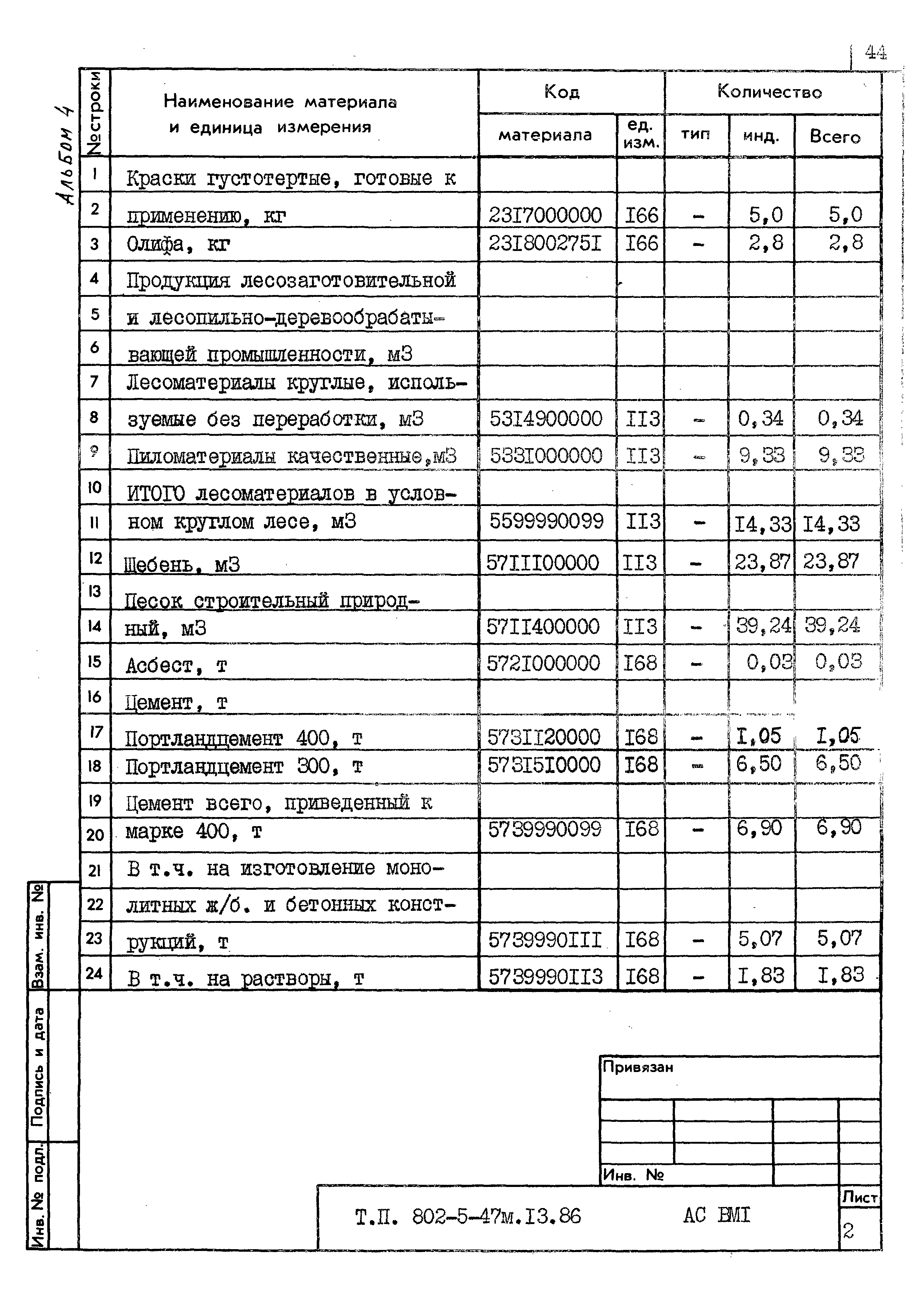 Типовой проект 802-5-47м.13.86