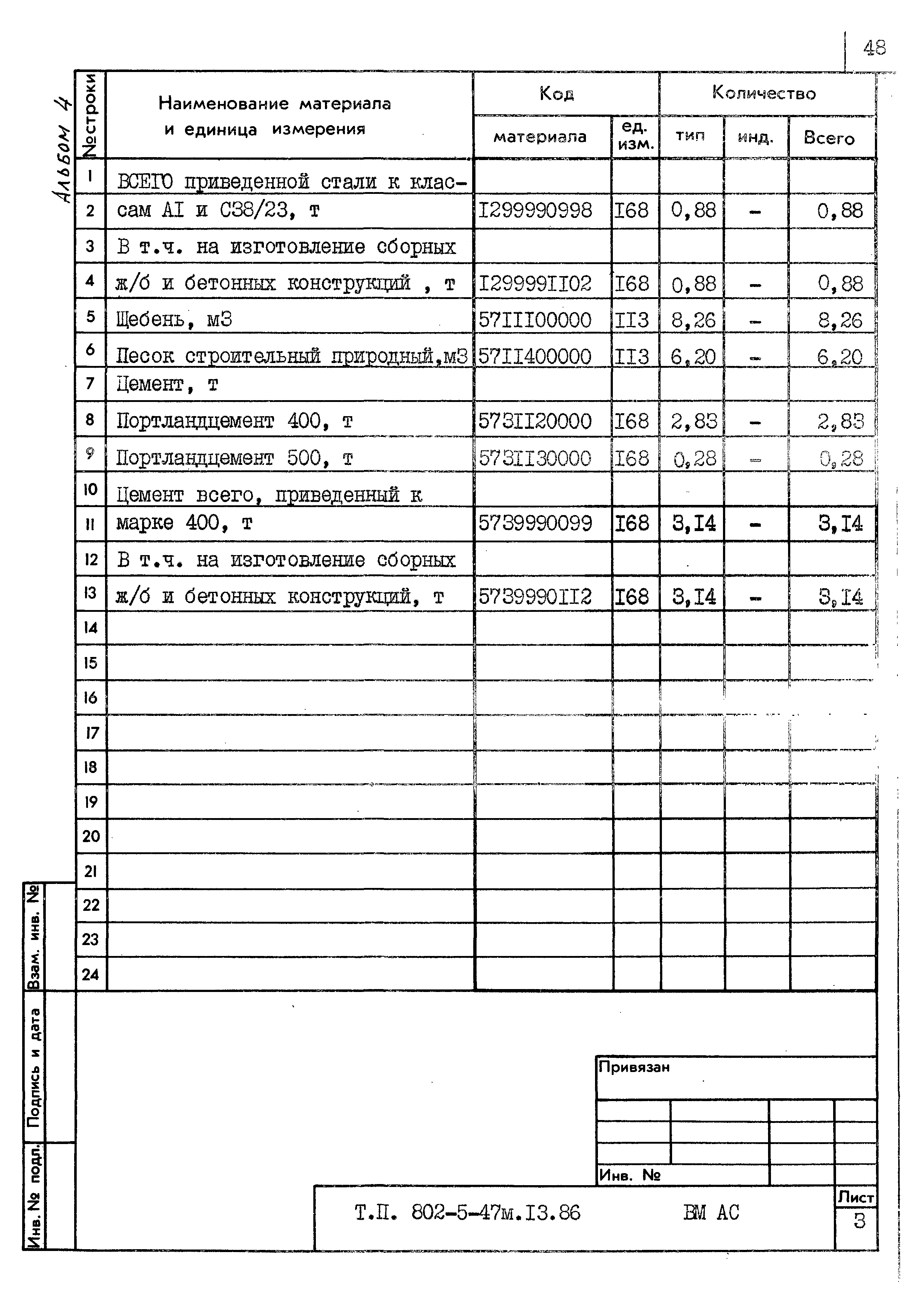 Типовой проект 802-5-47м.13.86