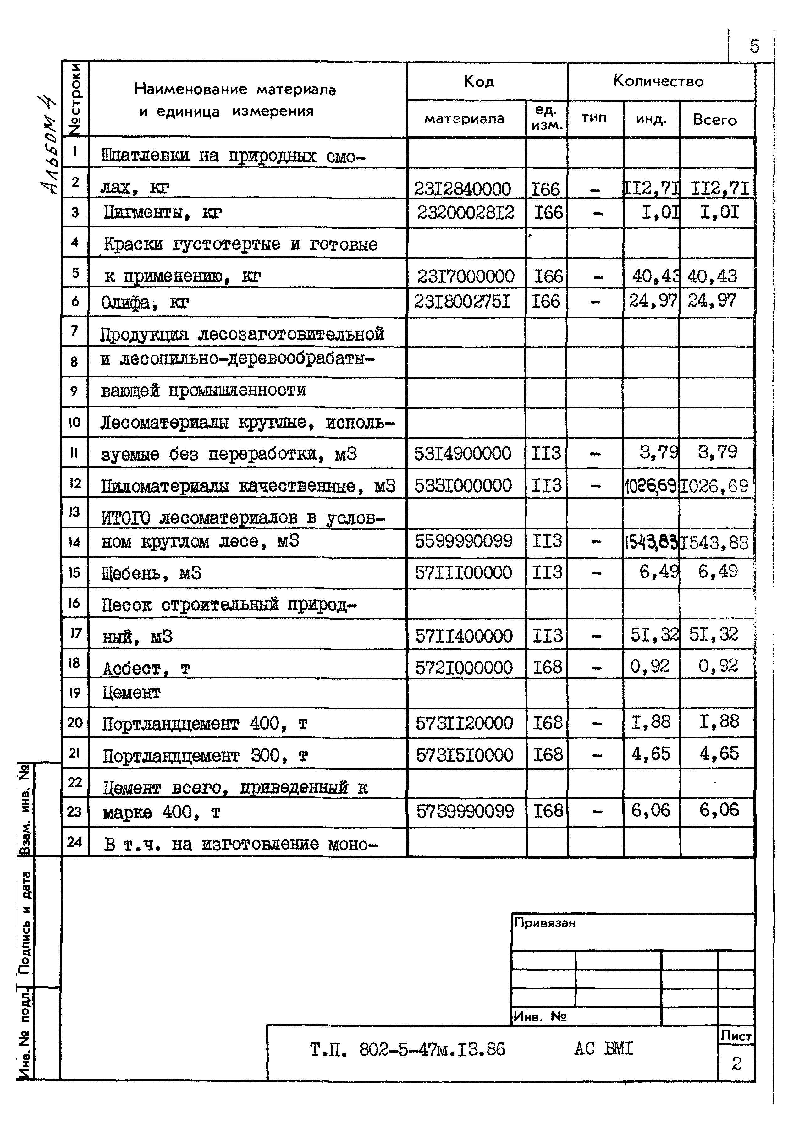 Типовой проект 802-5-47м.13.86