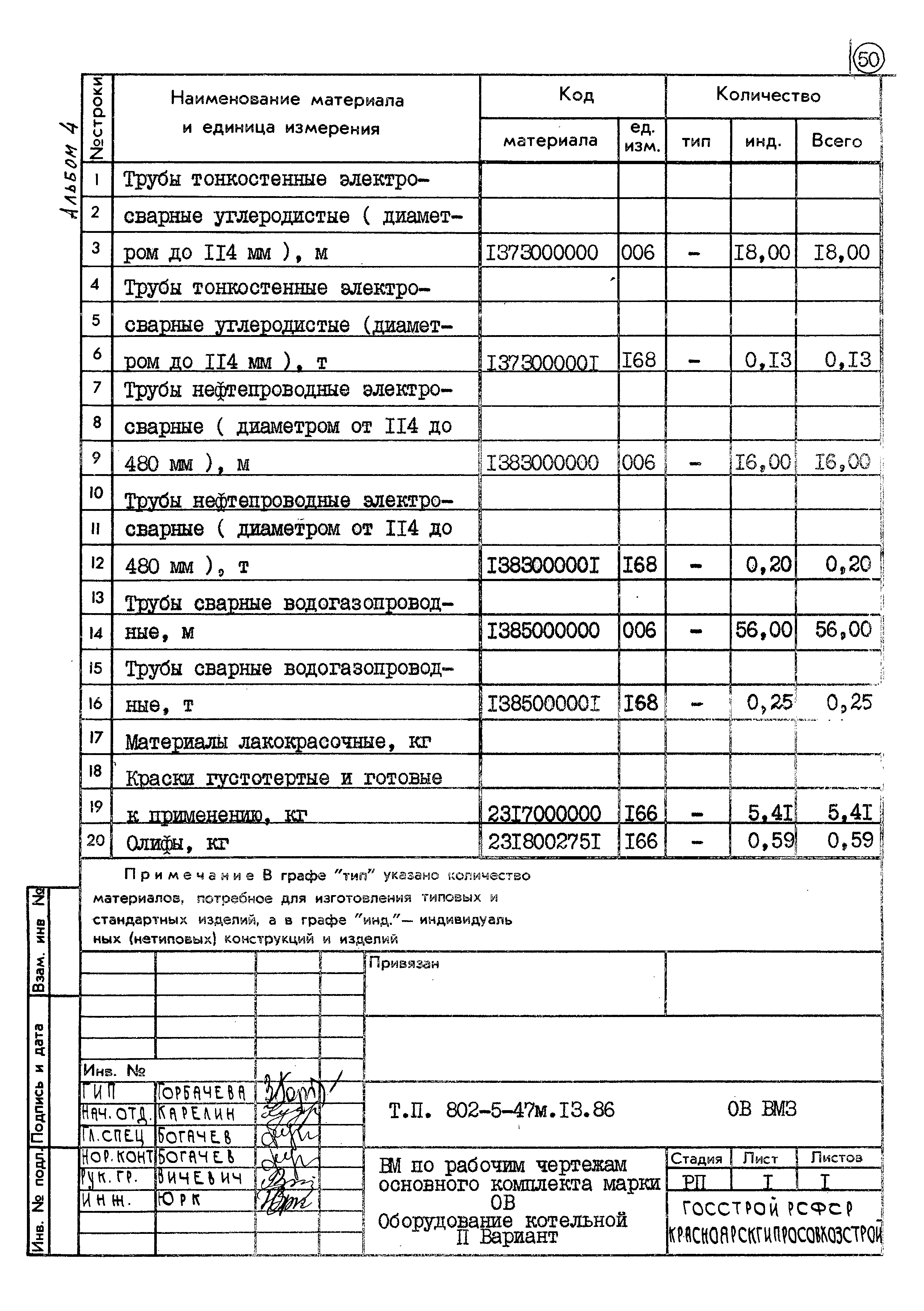 Типовой проект 802-5-47м.13.86