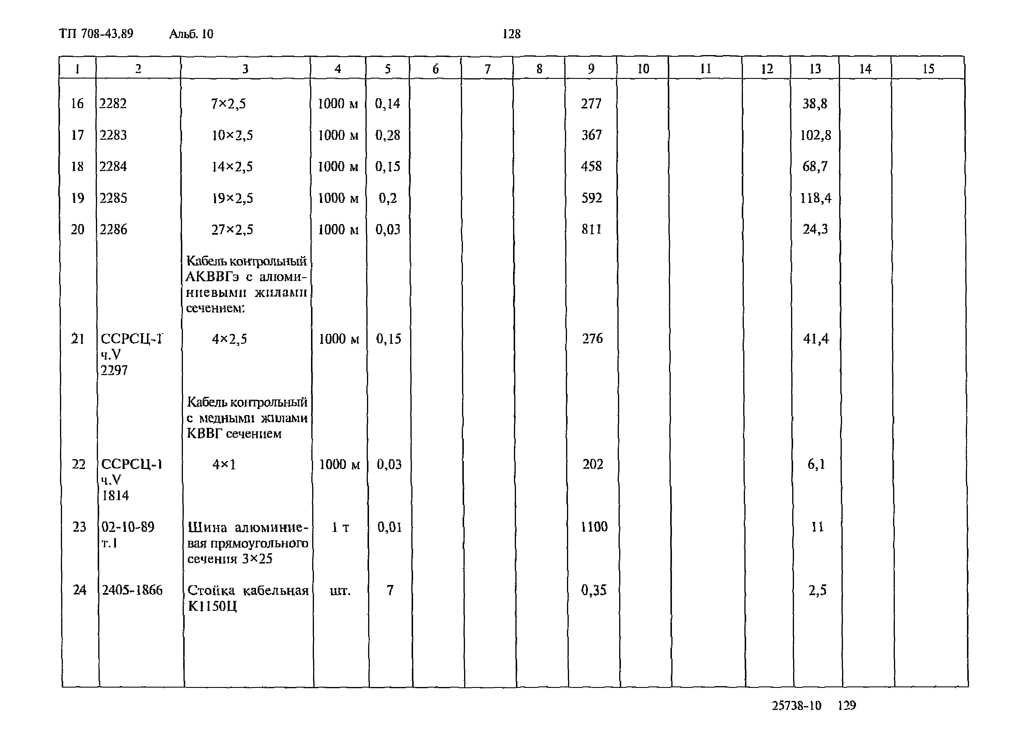 Типовой проект 708-43.89