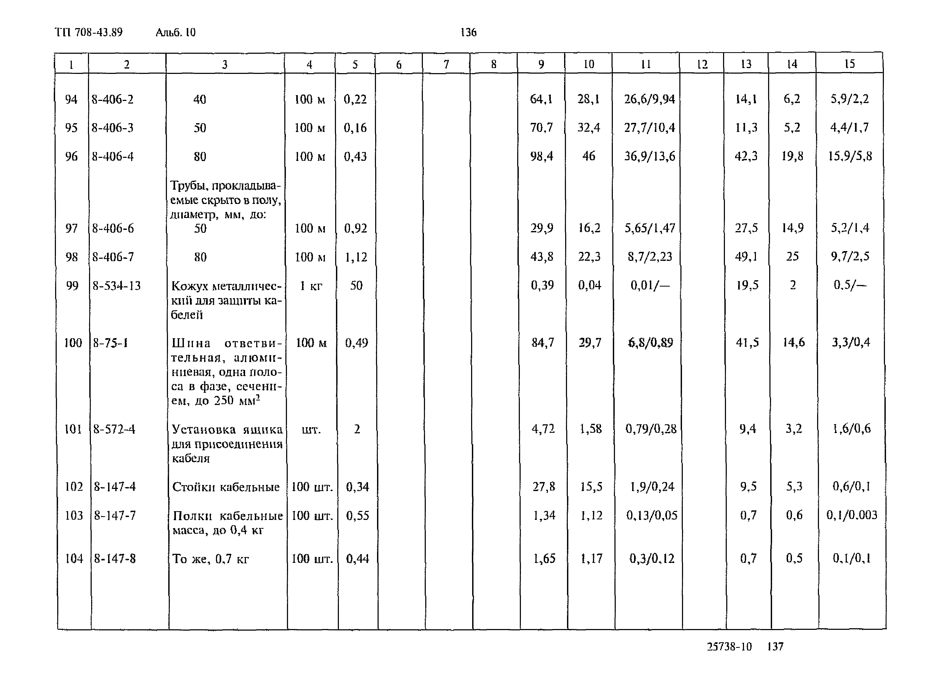 Типовой проект 708-43.89