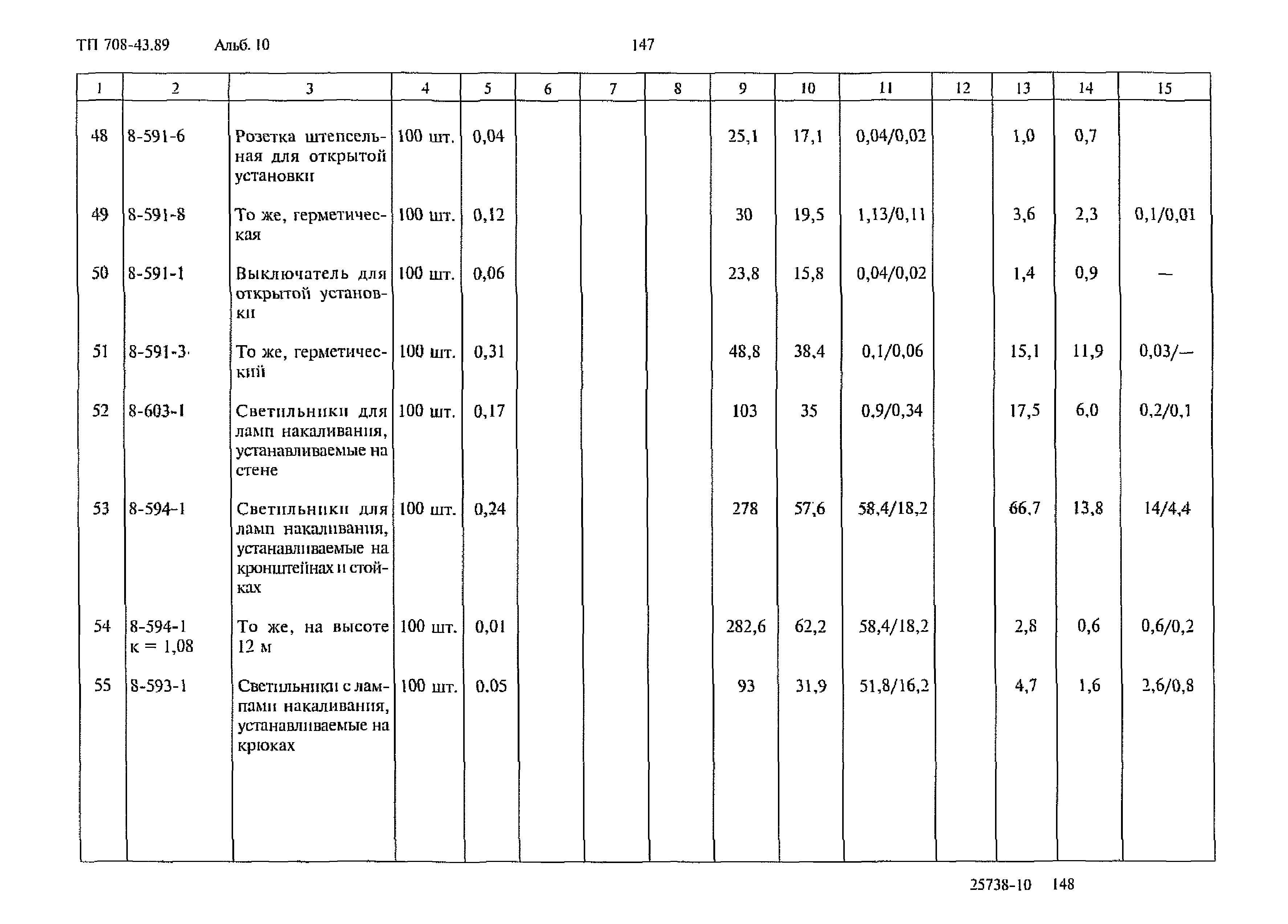 Типовой проект 708-43.89