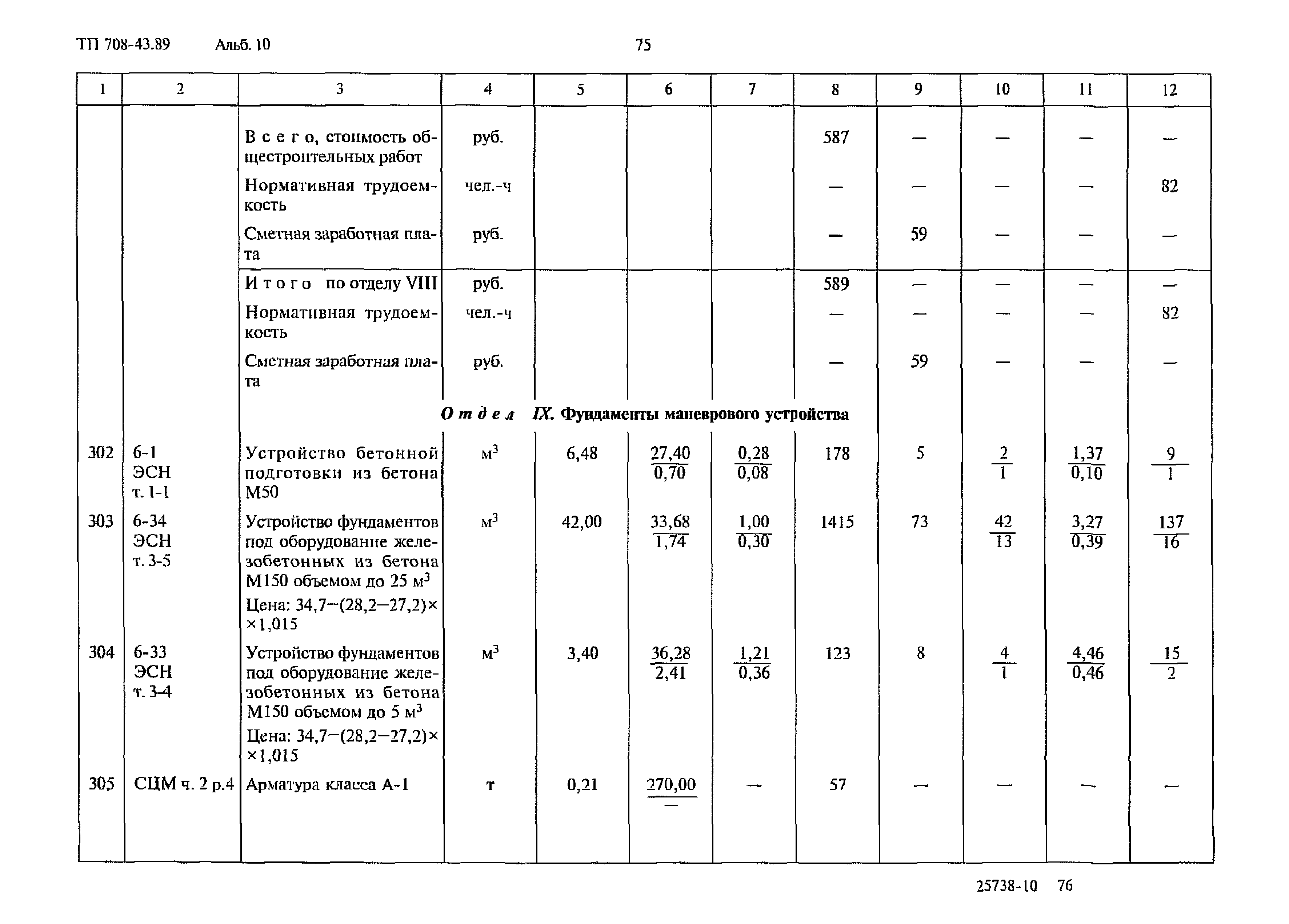 Типовой проект 708-43.89