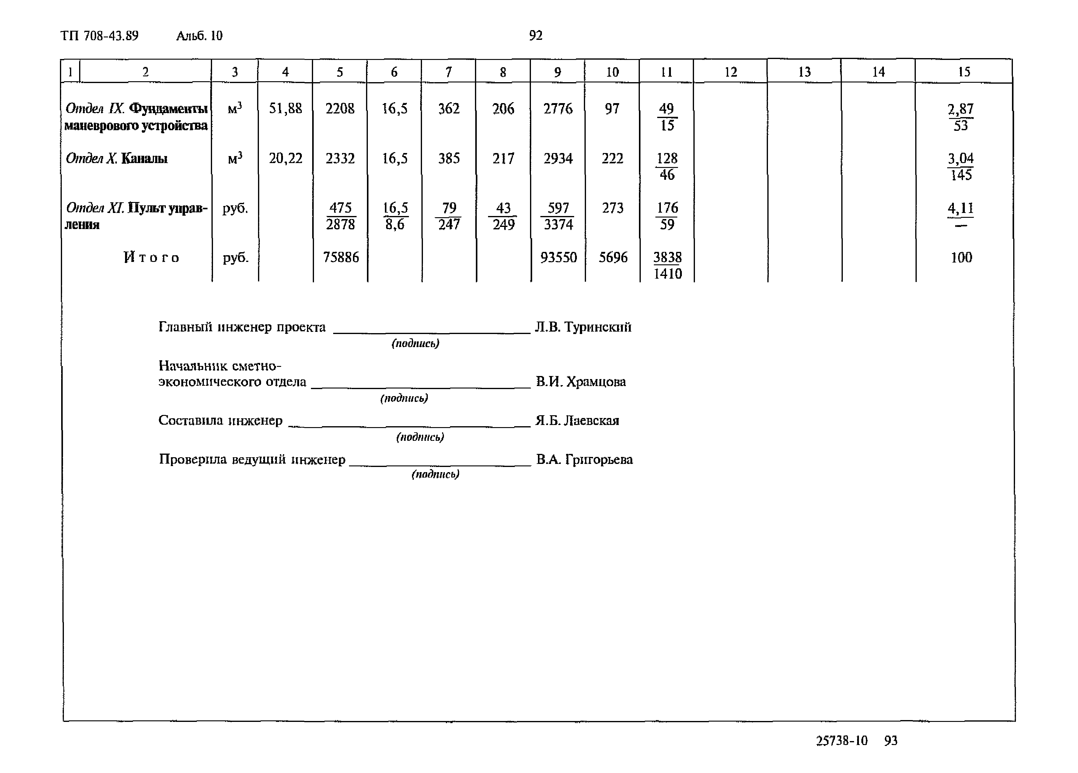 Типовой проект 708-43.89