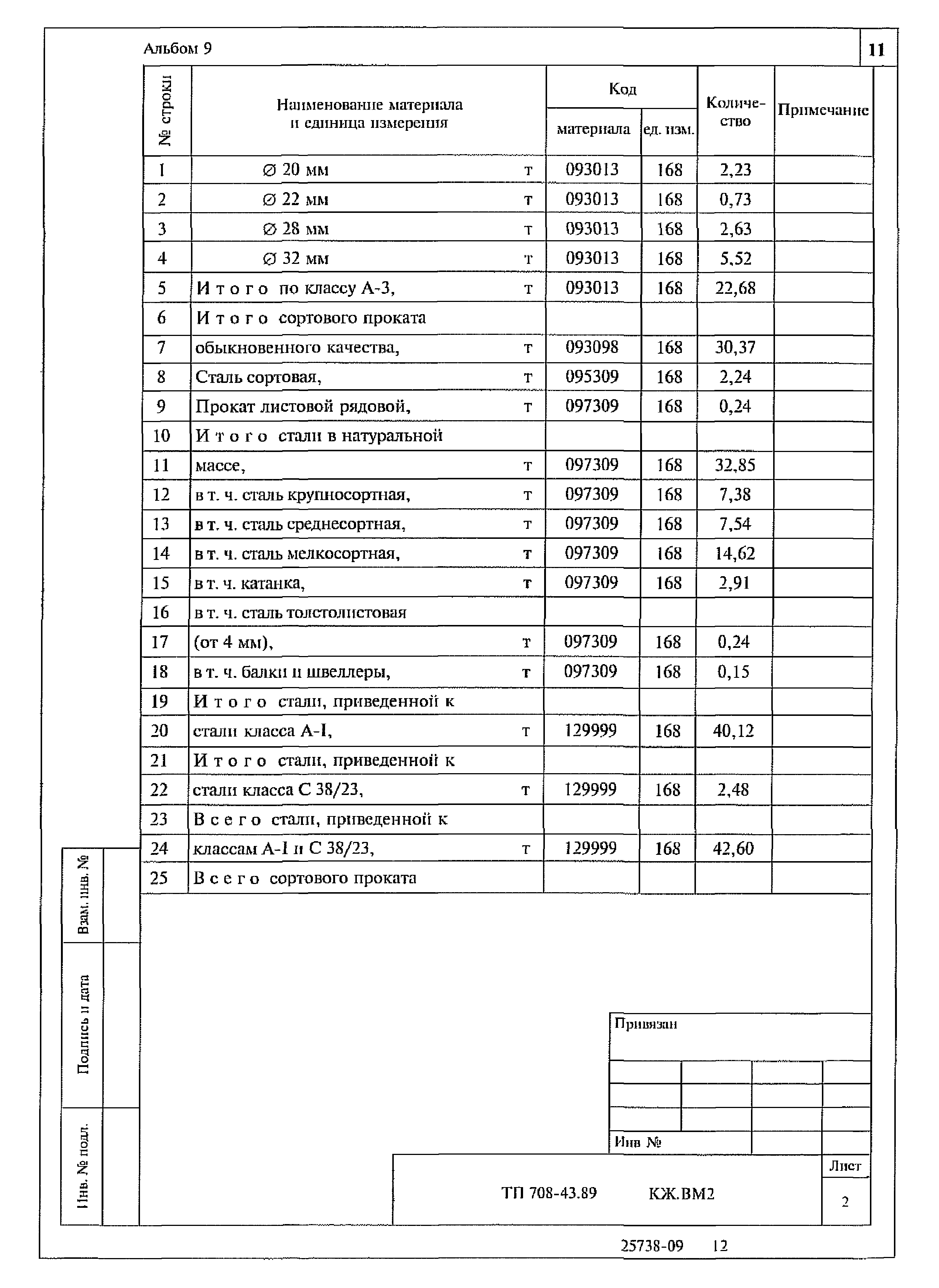 Типовой проект 708-43.89