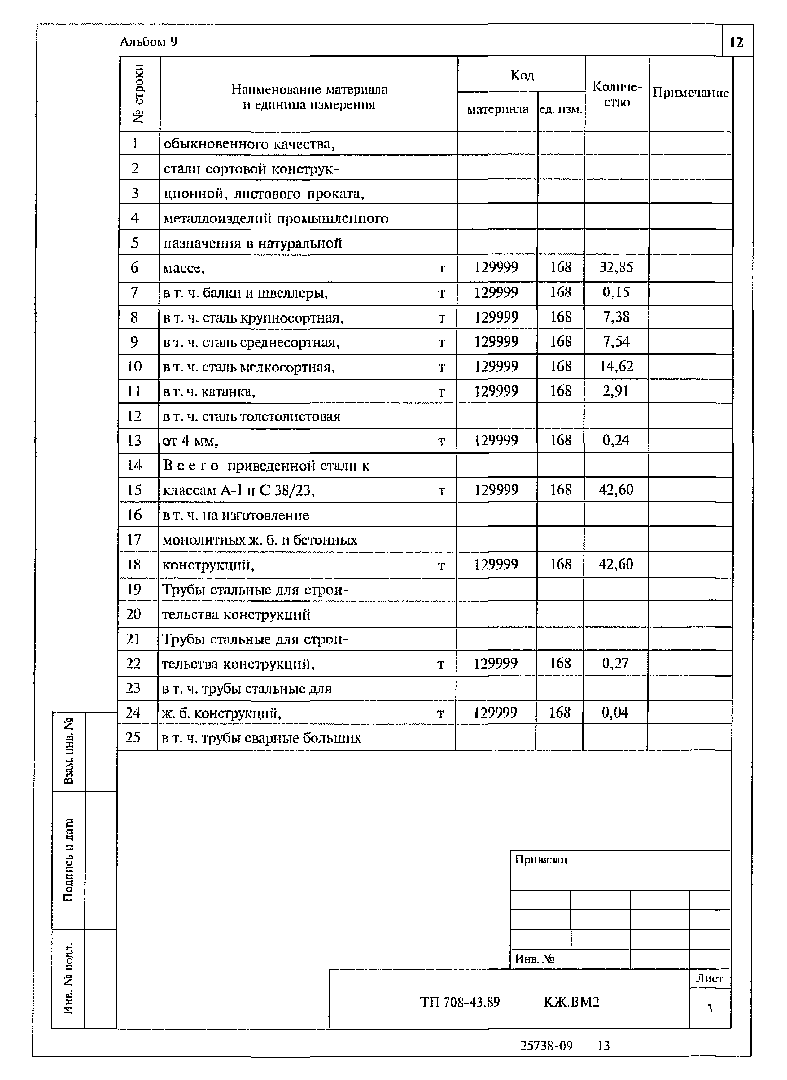 Типовой проект 708-43.89