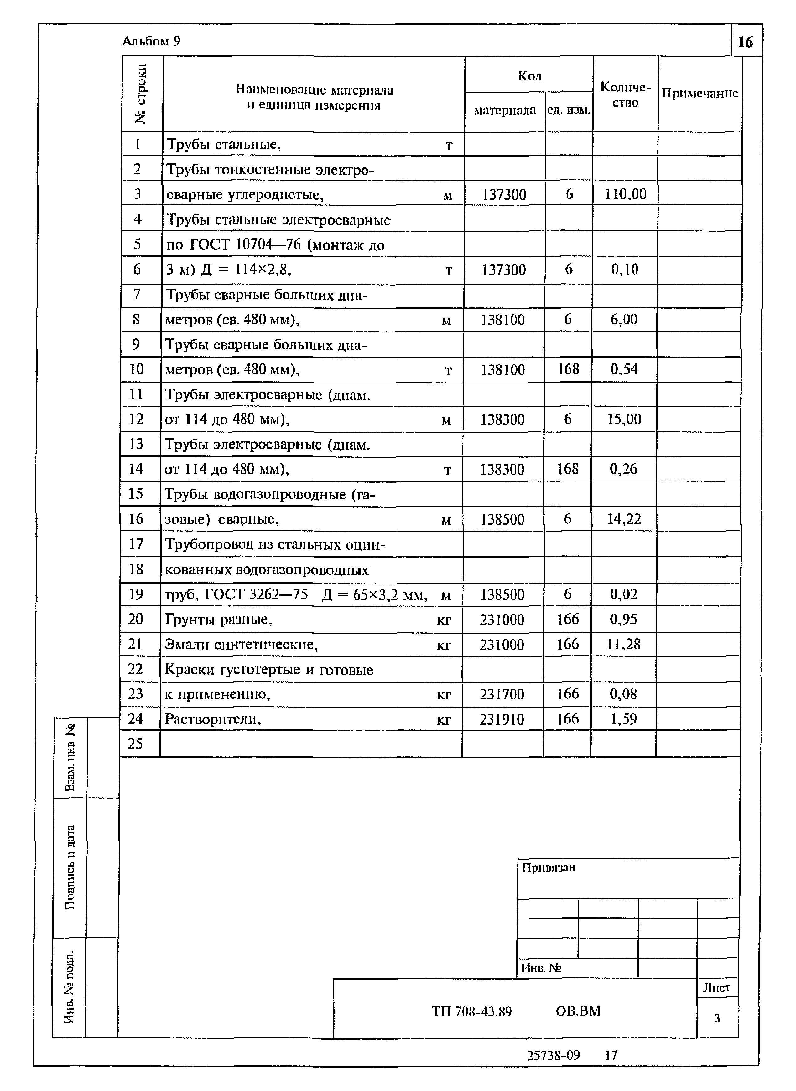 Типовой проект 708-43.89