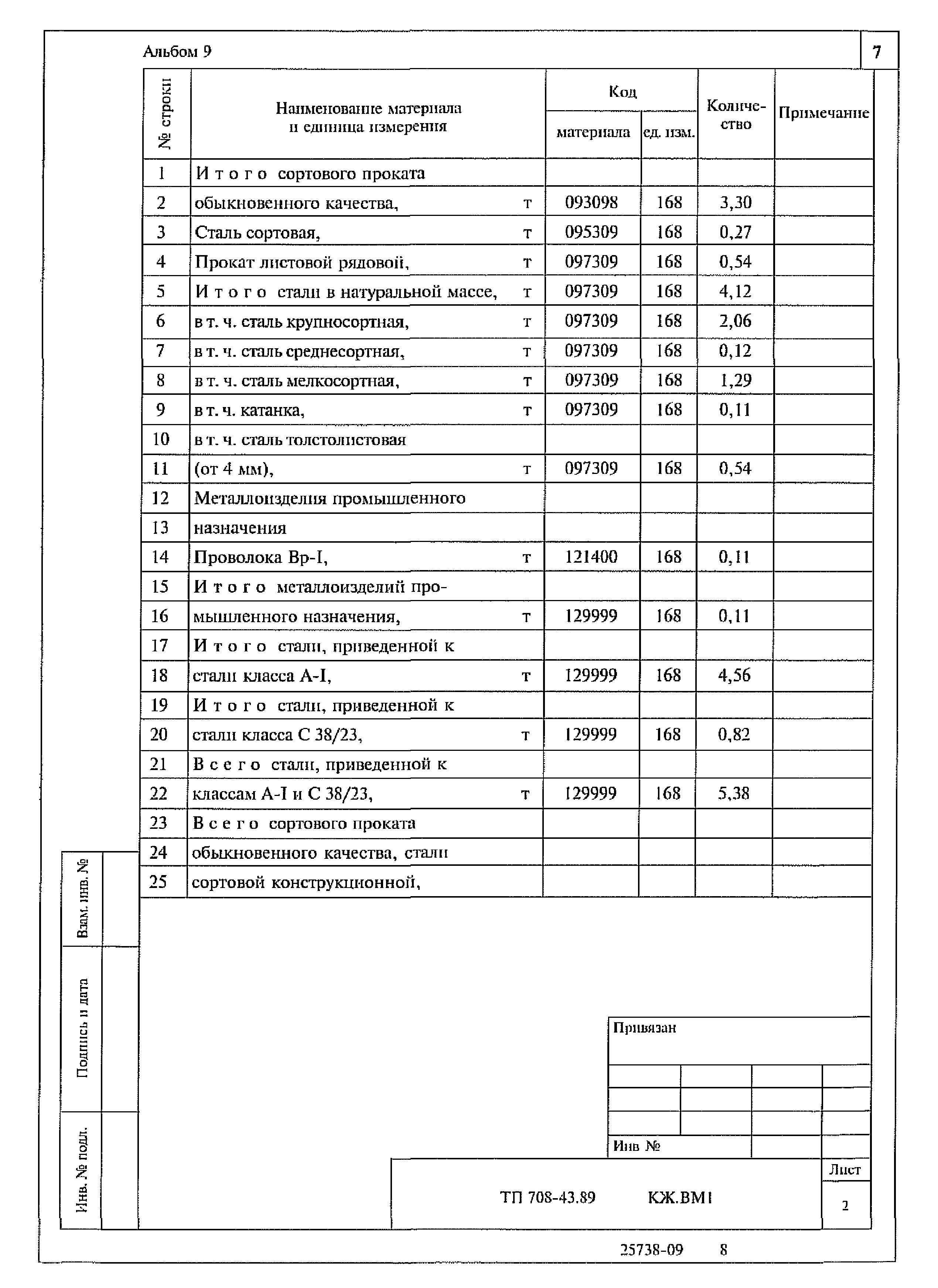 Типовой проект 708-43.89