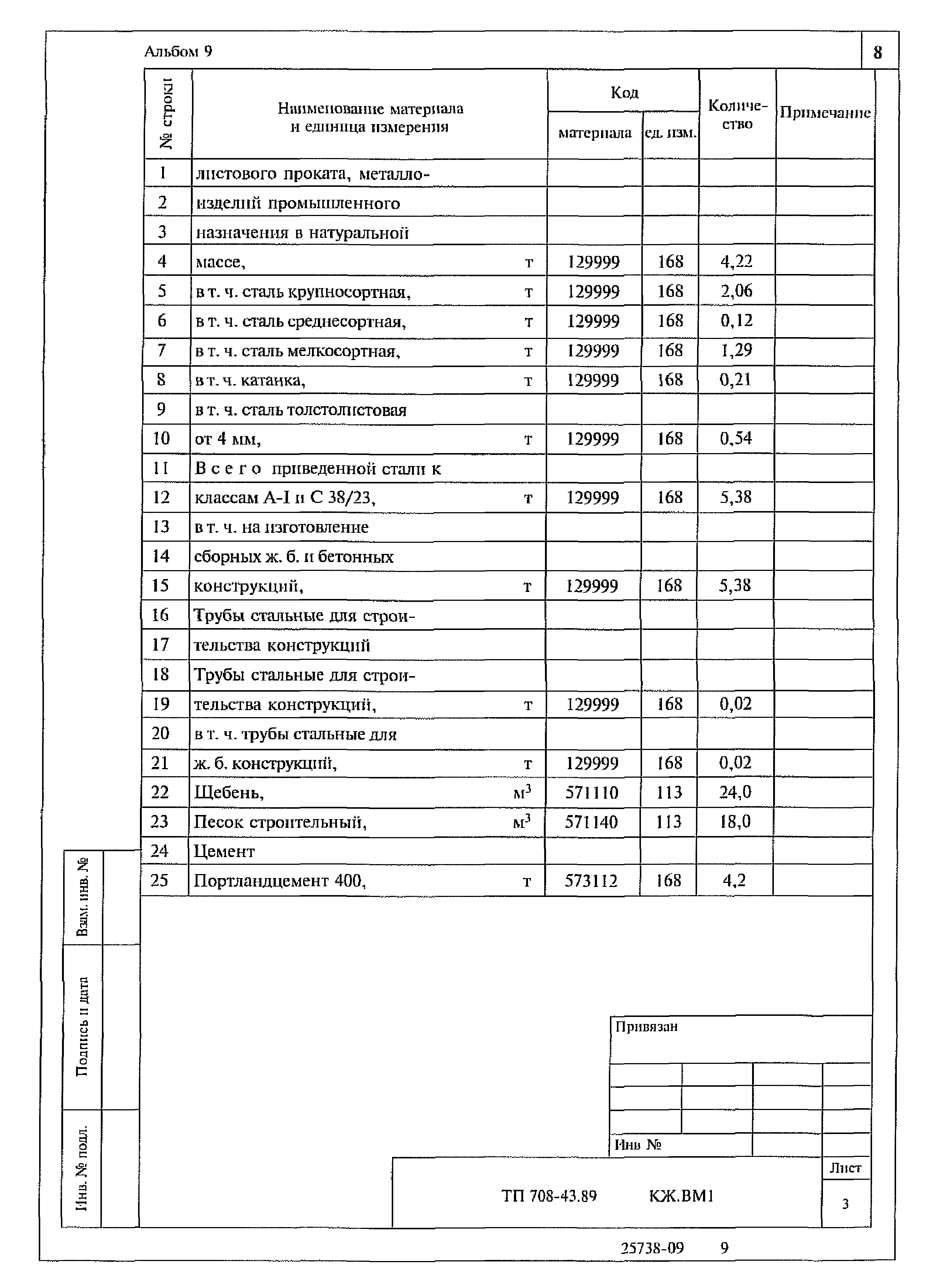 Типовой проект 708-43.89