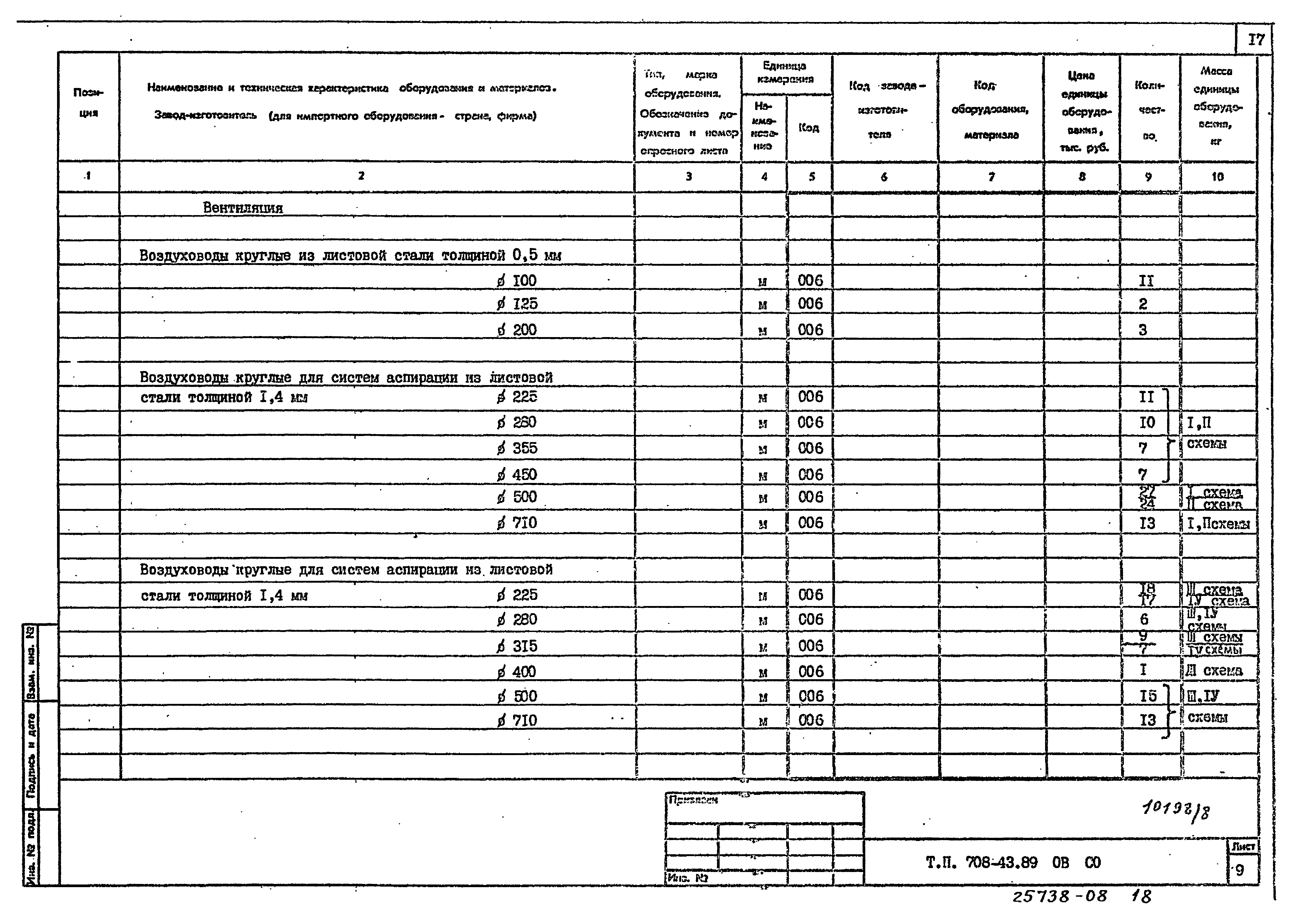 Типовой проект 708-43.89