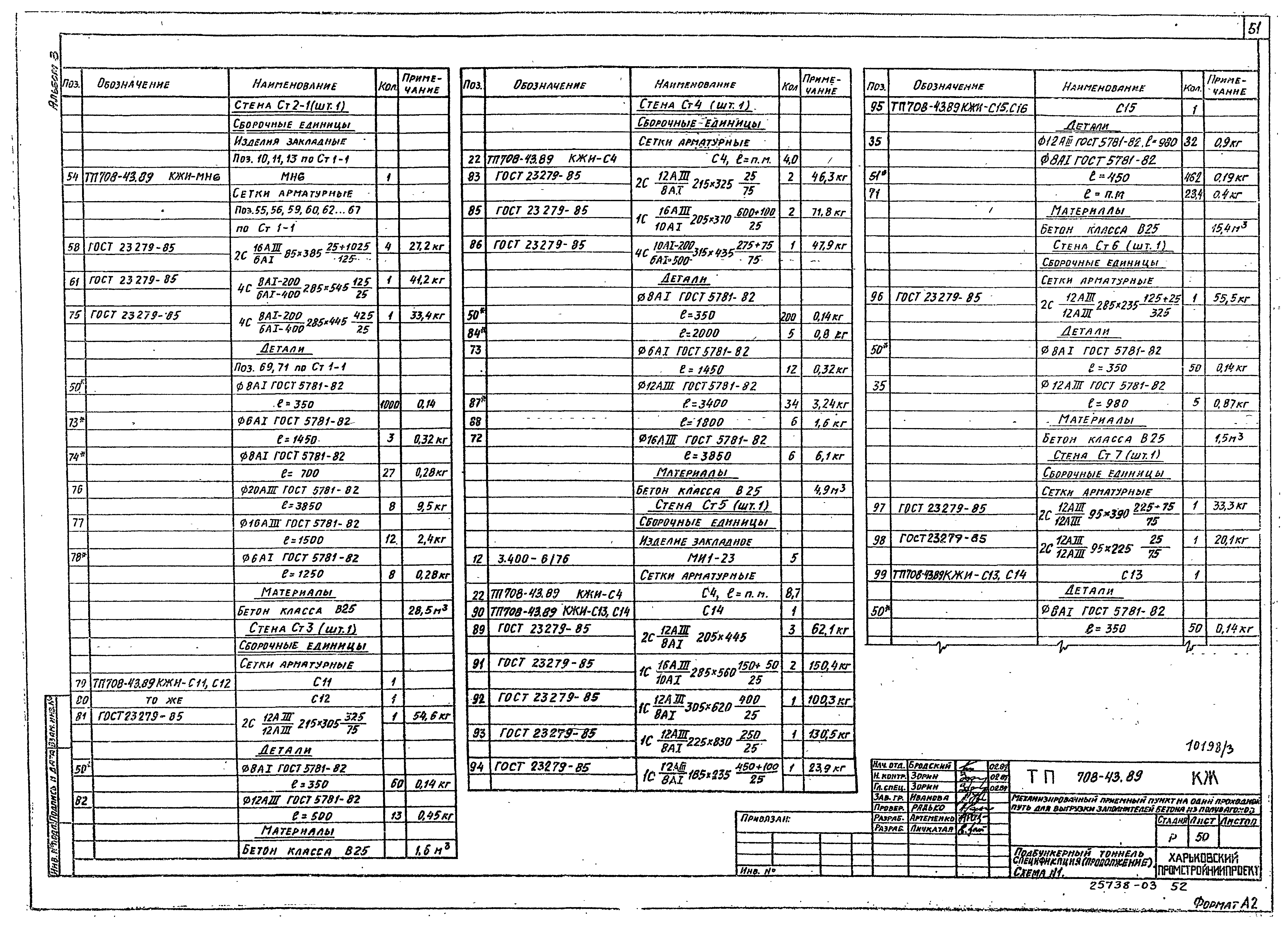 Типовой проект 708-43.89